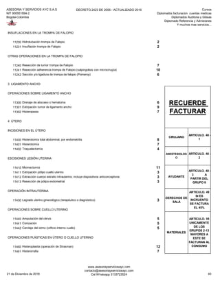 ASESORIA Y SERVICIOS AYC S.A.S
NIT 900951894-2
Bogota-Colombia
DECRETO 2423 DE 2006 - ACTUALIZADO 2019 Cursos
Diplomados facturacion cuentas medicas
Diplomados Auditoria y Glosas
Diplomado Referencia y Admisiones
Y muchos mas servicios...
INSUFLACIONES EN LA TROMPA DE FALOPIO
11230 Hidrotubación trompa de Falopio 2
11231 Insuflación trompa de Falopio 2
OTRAS OPERACIONES EN LA TROMPA DE FALOPIO
11240 Resección de tumor trompa de Falopio 7
11241 Resección adherencia trompa de Falopio (salpingolisis con microcirugía) 10
11242 Sección y/o ligadura de trompa de falopio (Pomeroy) 6
3 LIGAMENTO ANCHO
OPERACIONES SOBRE LIGAMENTO ANCHO
11300 Drenaje de absceso o hematoma 6
11301 Extirpación tumor de ligamento ancho 9
11302 Histeropexia 7
4 ÚTERO
INCISIONES EN EL ÚTERO
11400 Histerotomía total abdominal, por endometritis 8
11401 Histerotomía 7
11402 Traquelectomía 4
ESCISIONES LESIÓN UTERINA
11410 Miomectomía 11
11411 Extirpación pólipo cuello uterino 3
11412 Extracción cuerpo extraño intrauterino; incluye dispositivos anticonceptivos 3
11413 Resección de pólipo endometrial 3
OPERACIÓN INTRAUTERINA
11430 Legrado uterino ginecológico (terapéutico o diagnóstico) 3
OPERACIONES SOBRE CUELLO UTERINO
11440 Amputación del cérvix 5
11441 Conización 5
11442 Cerclaje del istmo (orificio interno cuello) 5
OPERACIONES PLÁSTICAS EN ÚTERO O CUELLO UTERINO
11460 Histeroplastia (operación de Strasman) 12
11461 Histerorrafia 7
AYUDANTE
ARTICULO. 48 -
3 A
PARTIR DEL
GRUPO 6
DERECHOS DE
SALA
ARTICULO. 49
SI ES
INCRUENTO
SE FACTURA
EL 45%
MATERIALES
ARTICULO. 55
UNICAMENTE
DE LOS
GRUPOS 2-13
MAYORES A
ESTE SE
FACTURAN AL
CONSUMO
RECUERDE
FACTURAR
CIRUJANO
ARTICULO. 48 -
1
ANESTESIOLOG
O
ARTICULO. 48 -
2
21 de Diciembre de 2018
www.asesoriayserviciosayc.com
contacto@asesoriayserviciosayc.com
Cel Whatsapp 3133723524 40
 