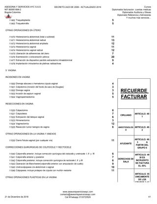 ASESORIA Y SERVICIOS AYC S.A.S
NIT 900951894-2
Bogota-Colombia
DECRETO 2423 DE 2006 - ACTUALIZADO 2019 Cursos
Diplomados facturacion cuentas medicas
Diplomados Auditoria y Glosas
Diplomado Referencia y Admisiones
Y muchos mas servicios...
11462 Traqueloplastia 5
11463 Traquelorrafia 5
OTRAS OPERACIONES EN ÚTERO
11470 Histerectomía abdominal (total o subtotal) 11
11471 Histerectomía abdominal radical 13
11472 Histerectomía abdominal ampliada 12
11473 Histerectomía vaginal 11
11474 Histerectomía vaginal radical 12
11475 Liberación de adherencias del útero 7
11476 Exenteración o evisceración pélvica 20
11477 Extracción de dispositivo perdido extrauterino intraabdominal 9
11478 Implantación intrauterina de platinas radioactivas 4
5 VAGINA
INCISIONES EN VAGINA
11500 Drenaje absceso o hematoma cúpula vaginal 4
11501 Colpotomía (incisión del fondo de saco de Douglas) 3
11502 Drenaje vagina 3
11503 Incisión de septum vaginal 5
11504 Vaginoperineotomía 5
RESECCIONES EN VAGINA
11520 Colpectomía 8
11521 Colpocleisis 7
11522 Extirpación del tabique vaginal 6
11523 Himenectomía 3
11524 Vaginectomía 12
11525 Resección tumor benigno de vagina 6
OTRAS OPERACIONES EN LA VAGINA Y ANEXOS
11530 Cierre fístula vaginal (por cualquier vía) 11
CORRECCIONES QUIRÚRGICAS DE COLPOCELE Y RECTOCELE
11540 Colporrafia anterior; incluye corrección quirúrgica del cistocele y uretrocele I, II y III 6
11541 Colporrafia anterior y posterior 7
11542 Colporrafia posterior; incluye corrección quirúrgica de rectocele I, II y III 6
11543 Operación de Manchester(colporrafia anterior con amputación de cuello) 9
11545 Uretrocolpopexia vía abdominal o vaginal 10
11546 Colpopexia; incluye prolapso de cúpula con muñón restante 11
OTRAS OPERACIONES PLÁSTICAS EN LA VAGINA
DERECHOS DE
SALA
ARTICULO. 49
SI ES
INCRUENTO
SE FACTURA
EL 45%
MATERIALES
ARTICULO. 55
UNICAMENTE
DE LOS
GRUPOS 2-13
MAYORES A
ESTE SE
FACTURAN AL
CONSUMO
RECUERDE
FACTURAR
CIRUJANO
ARTICULO. 48 -
1
ANESTESIOLOG
O
ARTICULO. 48 -
2
AYUDANTE
ARTICULO. 48 -
3 A
PARTIR DEL
GRUPO 6
21 de Diciembre de 2018
www.asesoriayserviciosayc.com
contacto@asesoriayserviciosayc.com
Cel Whatsapp 3133723524 41
 