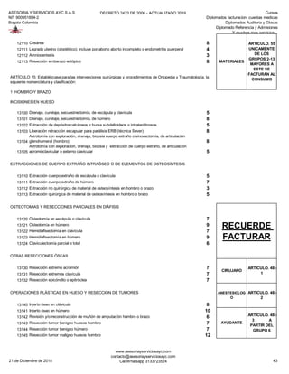 ASESORIA Y SERVICIOS AYC S.A.S
NIT 900951894-2
Bogota-Colombia
DECRETO 2423 DE 2006 - ACTUALIZADO 2019 Cursos
Diplomados facturacion cuentas medicas
Diplomados Auditoria y Glosas
Diplomado Referencia y Admisiones
Y muchos mas servicios...
12110 Cesárea 8
12111 Legrado uterino (obstétrico); incluye por aborto aborto incompleto o endometritis puerperal 4
12112 Amniocentesis 3
12113 Resección embarazo ectópico 8
1 HOMBRO Y BRAZO
INCISIONES EN HUESO
13100 Drenaje, curetaje, secuestrectomía, de escápula y clavícula 5
13101 Drenaje, curetaje, secuestrectomía, de húmero 8
13102 Extracción de depósitoscalcáneos o bursa subdeltoideos o intratendinosos 5
13103 Liberación retracción escapular para parálisis ERB (técnica Sever) 8
13104
Artrotomía con exploración, drenaje, biopsia cuerpo extraño o sinovectomía, de articulación
glenohumeral (hombro) 8
13105
Artrotomía con exploración, drenaje, biopsia y extracción de cuerpo extraño, de articulación
acromioclavicular o externo clavicular 5
EXTRACCIONES DE CUERPO EXTRAÑO INTRAÓSEO O DE ELEMENTOS DE OSTEOSÍNTESIS
13110 Extracción cuerpo extraño de escápula o clavícula 5
13111 Extracción cuerpo extraño de húmero 7
13112 Extracción no quirúrgica de material de osteosíntesis en hombro o brazo 3
13113 Extracción quirúrgica de material de osteosíntesis en hombro o brazo 5
OSTEOTOMIAS Y RESECCIONES PARCIALES EN DIÁFISIS
13120 Osteotomía en escápula o clavícula 7
13121 Osteotomía en húmero 9
13122 Hemidiafisectomía en clavícula 7
13123 Hemidiafisectomía en húmero 9
13124 Claviculectomía parcial o total 6
OTRAS RESECCIONES ÓSEAS
13130 Resección extremo acromión 7
13131 Resección extremos clavícula 7
13132 Resección epicóndilo o epitróclea 7
OPERACIONES PLÁSTICAS EN HUESO Y RESECCIÓN DE TUMORES
13140 Injerto óseo en clávicula 8
13141 Injerto óseo en húmero 10
13142 Revisión y/o reconstrucción de muñón de amputación hombro o brazo 6
13143 Resección tumor benigno huesos hombro 7
13144 Resección tumor benigno húmero 7
13145 Resección tumor maligno huesos hombro 12
MATERIALES
ARTICULO. 55
UNICAMENTE
DE LOS
GRUPOS 2-13
MAYORES A
ESTE SE
FACTURAN AL
CONSUMO
ARTÍCULO 15: Establézcase para las intervenciones quirúrgicas y procedimientos de Ortopedia y Traumatología, la
siguiente nomenclatura y clasificación:
RECUERDE
FACTURAR
CIRUJANO
ARTICULO. 48 -
1
ANESTESIOLOG
O
ARTICULO. 48 -
2
AYUDANTE
ARTICULO. 48 -
3 A
PARTIR DEL
GRUPO 6
21 de Diciembre de 2018
www.asesoriayserviciosayc.com
contacto@asesoriayserviciosayc.com
Cel Whatsapp 3133723524 43
 