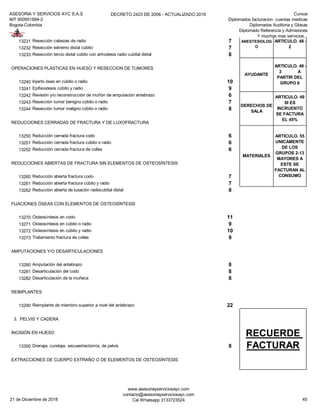 ASESORIA Y SERVICIOS AYC S.A.S
NIT 900951894-2
Bogota-Colombia
DECRETO 2423 DE 2006 - ACTUALIZADO 2019 Cursos
Diplomados facturacion cuentas medicas
Diplomados Auditoria y Glosas
Diplomado Referencia y Admisiones
Y muchos mas servicios...
13231 Resección cabezas de radio 7
13232 Resección extremo distal cúbito 7
13233 Resección tercio distal cúbito con artrodesis radio cubital distal 8
OPERACIONES PLÁSTICAS EN HUESO Y RESECCION DE TUMORES
13240 Injerto óseo en cúbito o radio 10
13241 Epifisiodesis cúbito y radio 9
13242 Revisión y/o reconstrucción de muñón de amputación antebrazo 6
13243 Resección tumor benigno cúbito o radio 7
13244 Resección tumor maligno cúbito o radio 8
REDUCCIONES CERRADAS DE FRACTURA Y DE LUXOFRACTURA
13250 Reducción cerrada fractura codo 6
13251 Reducción cerrada fractura cúbito o radio 6
13252 Reducción cerrada fractura de colles 6
REDUCCIONES ABIERTAS DE FRACTURA SIN ELEMENTOS DE OSTEOSÍNTESIS
13260 Reducción abierta fractura codo 7
13261 Reducción abierta fractura cúbito y radio 7
13262 Reducción abierta de luxación radiocubital distal 8
FIJACIONES ÓSEAS CON ELEMENTOS DE OSTEOSÍNTESIS
13270 Osteosíntesis en codo 11
13271 Osteosíntesis en cúbito o radio 9
13272 Osteosíntesis en cúbito y radio 10
13273 Tratamiento fractura de colles 9
AMPUTACIONES Y/O DESARTICULACIONES
13280 Amputación del antebrazo 8
13281 Desarticulación del codo 8
13282 Desarticulación de la muñeca 8
REIMPLANTES
13290 Reimplante de miembro superior a nivel del antebrazo 22
3. PELVIS Y CADERA
INCISIÓN EN HUESO
13300 Drenaje, curetaje, secuestrectomía, de pelvis 8
EXTRACCIONES DE CUERPO EXTRAÑO O DE ELEMENTOS DE OSTEOSÍNTESIS
ANESTESIOLOG
O
ARTICULO. 48 -
2
RECUERDE
FACTURAR
AYUDANTE
ARTICULO. 48 -
3 A
PARTIR DEL
GRUPO 6
DERECHOS DE
SALA
ARTICULO. 49
SI ES
INCRUENTO
SE FACTURA
EL 45%
MATERIALES
ARTICULO. 55
UNICAMENTE
DE LOS
GRUPOS 2-13
MAYORES A
ESTE SE
FACTURAN AL
CONSUMO
21 de Diciembre de 2018
www.asesoriayserviciosayc.com
contacto@asesoriayserviciosayc.com
Cel Whatsapp 3133723524 45
 