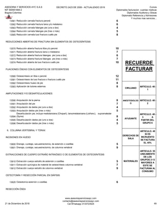 ASESORIA Y SERVICIOS AYC S.A.S
NIT 900951894-2
Bogota-Colombia
DECRETO 2423 DE 2006 - ACTUALIZADO 2019 Cursos
Diplomados facturacion cuentas medicas
Diplomados Auditoria y Glosas
Diplomado Referencia y Admisiones
Y muchos mas servicios...
13561 Reducción cerrada fractura peroné 6
13562 Reducción cerrada fractura tarso y/o metatarso 6
13563 Reducción cerrada falanges pie (una a dos) 4
13564 Reducción cerrada falanges pie (tres o más) 5
13565 Reducción cerrada luxo fractura cuello pie 8
REDUCCIONES ABIERTAS DE FRACTURA SIN ELEMENTOS DE OSTEOSÍNTESIS
13570 Reducción abierta fractura tibia y/o peroné 10
13571 Reducción abierta fractura tarso o metatarso 7
13572 Reducción abierta fractura falanges pie (una a dos) 6
13573 Reducción abierta fractura falanges pie (tres o más) 7
13574 Reducción abierta de luxo fractura cuello pie 10
FIJACIONES ÓSEAS CON ELEMENTOS DE OSTEOSÍNTESIS
13580 Osteosíntesis en tibia o peroné 12
13581 Osteosíntesis de luxo fractura o fractura cuello pie 11
13582 Osteosíntesis hueso de pie 8
13583 Aplicación de tutores externos 8
AMPUTACIONES Y/O DESARTICULACIONES
13590 Amputación de la pierna 8
13591 Amputación del pie 7
13592 Amputación de dedos pie (uno a dos) 4
13593 Amputación dedos pie (tres o más) 5
13594
Desarticulación pie; incluye mediotarsiana (Chopart), tarsometatarsiana (Lisfranc), supramaleolar
(Syme) 8
13595 Desarticulación dedos pie (uno a dos) 4
13596 Desarticulación dedos pie (tres o más) 5
6. COLUMNA VERTEBRAL Y TÓRAX
INCISIONES EN HUESO
13600 Drenaje, curetaje, secuestrectomía, de esternón o costillas 5
13601 Drenaje, curetaje, secuestrectomía, de columna vertebral 9
EXTRACCIONES DE CUERPO EXTRAÑO INTRAÓSEO O DE ELEMENTOS DE OSTEOSÍNTESIS
13610 Extracción cuerpo extraño de esternón o costillas 5
13611 Extracción quirúrgica de material de osteosíntesis columna vertebral 7
13612 Extracción cuerpo extraño de columna vertebral 9
OSTEOTOMÍA Y RESECCIÓN PARCIAL EN DIÁFISIS
13620 Osteotomía esternón o costillas 6
RESECCIÓN ÓSEA
DERECHOS DE
SALA
ARTICULO. 49
SI ES
INCRUENTO
SE FACTURA
EL 45%
MATERIALES
ARTICULO. 55
UNICAMENTE
DE LOS
GRUPOS 2-13
MAYORES A
ESTE SE
FACTURAN AL
CONSUMO
RECUERDE
FACTURAR
CIRUJANO
ARTICULO. 48 -
1
ANESTESIOLOG
O
ARTICULO. 48 -
2
AYUDANTE
ARTICULO. 48 -
3 A
PARTIR DEL
GRUPO 6
21 de Diciembre de 2018
www.asesoriayserviciosayc.com
contacto@asesoriayserviciosayc.com
Cel Whatsapp 3133723524 49
 
