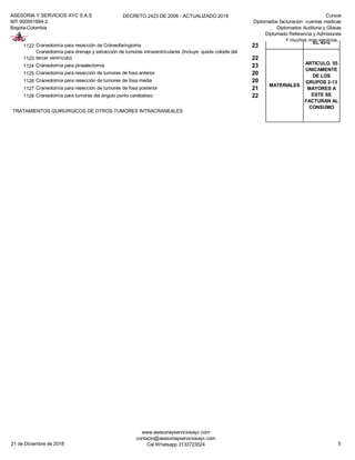 ASESORIA Y SERVICIOS AYC S.A.S
NIT 900951894-2
Bogota-Colombia
DECRETO 2423 DE 2006 - ACTUALIZADO 2019 Cursos
Diplomados facturacion cuentas medicas
Diplomados Auditoria y Glosas
Diplomado Referencia y Admisiones
Y muchos mas servicios...
1122 Craneotomía para resección de Cráneofaringioma 23
1123
Craneotomía para drenaje y extracción de tumores intraventriculares (Incluye: quiste coloide del
tercer ventrículo) 22
1124 Craneotomía para pinealectomía 23
1125 Craneotomía para resección de tumores de fosa anterior 20
1126 Craneotomía para resección de tumores de fosa media 20
1127 Craneotomía para resección de tumores de fosa posterior 21
1128 Craneotomía para tumores del ángulo ponto cerebeloso 22
TRATAMIENTOS QUIRÚRGICOS DE OTROS TUMORES INTRACRANEALES
DERECHOS DE
SALA
ARTICULO. 49
SI ES
INCRUENTO
SE FACTURA
EL 45%
MATERIALES
ARTICULO. 55
UNICAMENTE
DE LOS
GRUPOS 2-13
MAYORES A
ESTE SE
FACTURAN AL
CONSUMO
21 de Diciembre de 2018
www.asesoriayserviciosayc.com
contacto@asesoriayserviciosayc.com
Cel Whatsapp 3133723524 5
 