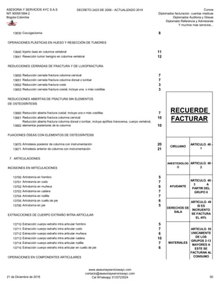 ASESORIA Y SERVICIOS AYC S.A.S
NIT 900951894-2
Bogota-Colombia
DECRETO 2423 DE 2006 - ACTUALIZADO 2019 Cursos
Diplomados facturacion cuentas medicas
Diplomados Auditoria y Glosas
Diplomado Referencia y Admisiones
Y muchos mas servicios...
13630 Coccigectomía 8
OPERACIONES PLÁSTICAS EN HUESO Y RESECCIÓN DE TUMORES
13640 Injerto óseo en columna vertebral 11
13641 Resección tumor benigno en columna vertebral 12
REDUCCIONES CERRADAS DE FRACTURA Y DE LUXOFRACTURA
13650 Reducción cerrada fractura columna cervical 7
13651 Reducción cerrada fractura columna dorsal o lumbar 7
13652 Reducción cerrada fractura coxis 3
13653 Reducción cerrada fractura costal; incluye una o más costillas 3
REDUCCIONES ABIERTAS DE FRACTURA SIN ELEMENTOS
DE OSTEOSÍNTESIS
13660 Reducción abierta fractura costal; incluye una o más costillas 7
13661 Reducción abierta fractura columna cervical 10
13662
Reducción abierta fractura columna dorsal o lumbar; incluye apófisis transversa, cuerpo vertebral,
elementos posteriores de la columna 10
FIJACIONES ÓSEAS CON ELEMENTOS DE OSTEOSÍNTESIS
13670 Artrodesis posterior de columna con instrumentación 20
13671 Artrodesis anterior de columna con instrumentación 21
7. ARTICULACIONES
INCISIONES EN ARTICULACIONES
13700 Artrotomía en hombro 5
13701 Artrotomía en codo 7
13702 Artrotomía en muñeca 6
13703 Artrotomía en cadera 7
13704 Artrotomía en rodilla 7
13705 Artrotomía en cuello de pie 6
13706 Artrotomía en pie 5
EXTRACCIONES DE CUERPO EXTRAÑO INTRA ARTICULAR
13710 Extracción cuerpo extraño intra articular hombro 5
13711 Extracción cuerpo extraño intra articular codo 7
13712 Extracción cuerpo extraño intra articular muñeca 6
13713 Extracción cuerpo extraño intra articular cadera 10
13714 Extracción cuerpo extraño intra articular rodilla 7
13715 Extracción cuerpo extraño intra articular en cuello de pie 6
OPERACIONES EN COMPONENTES ARTICULARES
RECUERDE
FACTURAR
CIRUJANO
ARTICULO. 48 -
1
MATERIALES
ARTICULO. 55
UNICAMENTE
DE LOS
GRUPOS 2-13
MAYORES A
ESTE SE
FACTURAN AL
CONSUMO
ANESTESIOLOG
O
ARTICULO. 48 -
2
AYUDANTE
ARTICULO. 48 -
3 A
PARTIR DEL
GRUPO 6
DERECHOS DE
SALA
ARTICULO. 49
SI ES
INCRUENTO
SE FACTURA
EL 45%
21 de Diciembre de 2018
www.asesoriayserviciosayc.com
contacto@asesoriayserviciosayc.com
Cel Whatsapp 3133723524 50
 