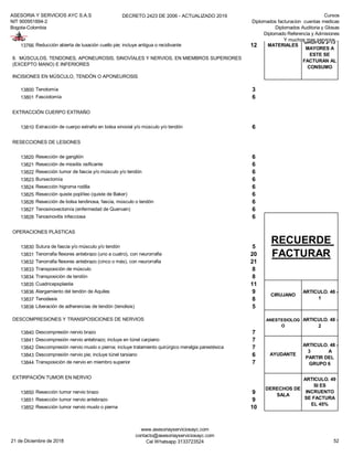 ASESORIA Y SERVICIOS AYC S.A.S
NIT 900951894-2
Bogota-Colombia
DECRETO 2423 DE 2006 - ACTUALIZADO 2019 Cursos
Diplomados facturacion cuentas medicas
Diplomados Auditoria y Glosas
Diplomado Referencia y Admisiones
Y muchos mas servicios...
13766 Reducción abierta de luxación cuello pie; incluye antigua o recidivante 12
INCISIONES EN MÚSCULO, TENDÓN O APONEUROSIS
13800 Tenotomía 3
13801 Fasciotomía 6
EXTRACCIÓN CUERPO EXTRAÑO
13810 Extracción de cuerpo extraño en bolsa sinovial y/o músculo y/o tendón 6
RESECCIONES DE LESIONES
13820 Resección de ganglión 6
13821 Resección de miositis osificante 6
13822 Resección tumor de fascia y/o músculo y/o tendón 6
13823 Bursectomía 6
13824 Resección higroma rodilla 6
13825 Resección quiste poplíteo (quiste de Baker) 6
13826 Resección de bolsa tendinosa, fascia, músculo o tendón 6
13827 Tenosinovectomía (enfermedad de Quervain) 6
13828 Tenosinovitis infecciosa 6
OPERACIONES PLÁSTICAS
13830 Sutura de fascia y/o músculo y/o tendón 5
13831 Tenorrafia flexores antebrazo (uno a cuatro), con neurorrafia 20
13832 Tenorrafia flexores antebrazo (cinco o más), con neurorrafia 21
13833 Transposición de músculo 8
13834 Transposición de tendón 8
13835 Cuadricepsplastia 11
13836 Alargamiento del tendón de Aquiles 9
13837 Tenodesis 8
13838 Liberación de adherencias de tendón (tenolisis) 5
DESCOMPRESIONES Y TRANSPOSICIONES DE NERVIOS
13840 Descompresión nervio brazo 7
13841 Descompresión nervio antebrazo; incluye en túnel carpiano 7
13842 Descompresión nervio muslo o pierna; incluye tratamiento quirúrgico meralgia parestésica 7
13843 Descompresión nervio pie; incluye túnel tarsiano 6
13844 Transposición de nervio en miembro superior 7
EXTIRPACIÓN TUMOR EN NERVIO
13850 Resección tumor nervio brazo 9
13851 Resección tumor nervio antebrazo 9
13852 Resección tumor nervio muslo o pierna 10
8. MÚSCULOS, TENDONES, APONEUROSIS, SINOVÍALES Y NERVIOS, EN MIEMBROS SUPERIORES
(EXCEPTO MANO) E INFERIORES
RECUERDE
FACTURAR
CIRUJANO
ARTICULO. 48 -
1
ANESTESIOLOG
O
ARTICULO. 48 -
2
MATERIALES
ARTICULO. 55
UNICAMENTE
DE LOS
GRUPOS 2-13
MAYORES A
ESTE SE
FACTURAN AL
CONSUMO
AYUDANTE
ARTICULO. 48 -
3 A
PARTIR DEL
GRUPO 6
DERECHOS DE
SALA
ARTICULO. 49
SI ES
INCRUENTO
SE FACTURA
EL 45%
21 de Diciembre de 2018
www.asesoriayserviciosayc.com
contacto@asesoriayserviciosayc.com
Cel Whatsapp 3133723524 52
 