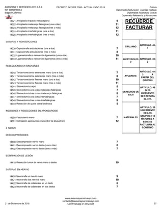 ASESORIA Y SERVICIOS AYC S.A.S
NIT 900951894-2
Bogota-Colombia
DECRETO 2423 DE 2006 - ACTUALIZADO 2019 Cursos
Diplomados facturacion cuentas medicas
Diplomados Auditoria y Glosas
Diplomado Referencia y Admisiones
Y muchos mas servicios...
14321 Artroplastia trapecio metacarpiana 9
14322 Artroplastia metacarpo falángicas (una a dos) 11
14323 Artroplastia metacarpo falángicas(tres o más) 12
14324 Artroplastia interfalángicas (una a dos) 11
14325 Artroplastia interfalángicas (tres o más) 12
SUTURAS Y REINSERCIONES
14330 Capsulorrafia articulaciones (una a dos) 7
14331 Capsulorrafia articulaciones (tres o más) 8
14332 Ligamentorrafia o reinserción ligamentos (una a dos) 10
14333 Ligamentorrafia o reinserción ligamentos (tres o más) 11
RESECCIONES EN SINOVIALES
14340 Tenosinovectomía extensores mano (una a dos) 7
14341 Tenosinovectomía extensores mano (tres o más) 8
14342 Tenosinovectomía flexores mano (uno a dos) 10
14343 Tenosinovectomía flexores mano (tres o más) 11
14344 Sinovectomía carpo 8
14345 Sinovectomía una a dos metacarpo falángicas 7
14346 Sinovectomía tres o más metacarpo falángicas 8
14347 Sinovectomía una a dos interfalángicas 7
14348 Sinovectomía tres o más interfalángicas 8
14349 Resección de quiste vaina tendinosa 5
INCISIONES Y RESECCIONES EN APONEUROSIS
14350 Fasciotomía mano 7
14351 Extirpación aponeurosis mano (Enf de Dupuytren) 12
4 NERVIOS
DESCOMPRESIONES
14400 Descompresión nervio mano 7
14401 Descompresión nervio dedos (uno a dos) 6
14402 Descompresión nervio dedos (tres o más) 7
EXTIRPACIÓN DE LESIÓN
14410 Resección tumor de nervio mano o dedos 10
SUTURAS EN NERVIO
14420 Neurorrafia un nervio mano 9
14421 Neurorrafia dos nervios mano 10
14422 Neurorrafia de colaterales en un dedo 6
14423 Neurorrafia de colaterales en dos dedos 7
ANESTESIOLOG
O
ARTICULO. 48 -
2
AYUDANTE
ARTICULO. 48 -
3 A
PARTIR DEL
GRUPO 6
DERECHOS DE
SALA
ARTICULO. 49
SI ES
INCRUENTO
SE FACTURA
EL 45%
RECUERDE
FACTURAR
CIRUJANO
ARTICULO. 48 -
1
MATERIALES
ARTICULO. 55
UNICAMENTE
DE LOS
GRUPOS 2-13
MAYORES A
ESTE SE
FACTURAN AL
CONSUMO
21 de Diciembre de 2018
www.asesoriayserviciosayc.com
contacto@asesoriayserviciosayc.com
Cel Whatsapp 3133723524 57
 