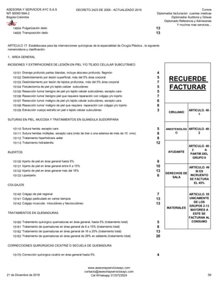 ASESORIA Y SERVICIOS AYC S.A.S
NIT 900951894-2
Bogota-Colombia
DECRETO 2423 DE 2006 - ACTUALIZADO 2019 Cursos
Diplomados facturacion cuentas medicas
Diplomados Auditoria y Glosas
Diplomado Referencia y Admisiones
Y muchos mas servicios...
14604 Pulgarización dedo 13
14605 Transposición dedo 13
1. AREA GENERAL
INCISIONES Y EXTIRPACIONES DE LESIÓN EN PIEL Y/O TEJIDO CELULAR SUBCUTÄNEO
15101 Drenaje profundo partes blandas; incluye absceso profundo, flegmón 4
15102 Desbridamiento por lesión superficial, más del 5% área corporal 5
15103 Desbridamiento por lesión de tejidos profundos, más del 5% área corporal 7
15104 Fistulectomía de piel y/o tejido celular subcutáneo 5
15105 Resección tumor benigno de piel y/o tejido celular subcutáneo, excepto cara 5
15106 Resección tumor benigno piel que requiera reparación con colgajo y/o injerto 7
15107 Resección tumor maligno de piel y/o tejido celular subcutáneo, excepto cara 6
15108 Resección tumor maligno de piel que requiera reparación con colgajo y/o injerto 8
15109 Extracción cuerpo extraño en piel o tejido celular subcutáneo 3
SUTURAS EN PIEL, MUCOSA Y TRATAMIENTOS EN GLÁNDULA SUDORÍPARA
15110 Sutura herida, excepto cara 5
15111 Sutura heridas múltiples, excepto cara (más de tres o una extensa de más de 10 cms) 8
15112 Tratamiento hiperhidrosis axilar 8
15113 Tratamiento hidradenitis 12
INJERTOS
15130 Injerto de piel en área general hasta 5% 8
15131 Injerto de piel en área general entre 6 a 15% 10
15132 Injerto de piel en área general más del 16% 13
15133 Lipoinjerto 6
COLGAJOS
15140 Colgajo de piel regional 7
15141 Colgajo pediculado en varios tiempos 13
15142 Colgajo muscular, miocutáneo y fasciocutáneo 13
TRATAMIENTOS EN QUEMADURAS
15160 Tratamiento quirúrgico quemaduras en área general, hasta 5% (tratamiento total) 5
15161 Tratamiento de quemaduras en área general de 6 a 15% (tratamiento total) 8
15162 Tratamiento de quemaduras en área general de 16 a 25% (tratamiento total) 13
15163 Tratamiento de quemaduras en área general de 26% en adelante (tratamiento total) 20
CORRECCIONES QUIRÚRGICAS CICATRIZ O SECUELA DE QUEMADURA
15170 Corrección quirúrgica cicatriz en área general hasta 5% 4
AYUDANTE
ARTICULO. 48 -
3 A
PARTIR DEL
GRUPO 6
DERECHOS DE
SALA
ARTICULO. 49
SI ES
INCRUENTO
SE FACTURA
EL 45%
MATERIALES
ARTICULO. 55
UNICAMENTE
DE LOS
GRUPOS 2-13
MAYORES A
ESTE SE
FACTURAN AL
CONSUMO
ARTÍCULO 17: Establézcase para las intervenciones quirúrgicas de la especialidad de Cirugía Plástica , la siguiente
nomenclatura y clasificación:
RECUERDE
FACTURAR
CIRUJANO
ARTICULO. 48 -
1
ANESTESIOLOG
O
ARTICULO. 48 -
2
21 de Diciembre de 2018
www.asesoriayserviciosayc.com
contacto@asesoriayserviciosayc.com
Cel Whatsapp 3133723524 59
 