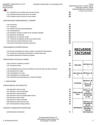 ASESORIA Y SERVICIOS AYC S.A.S
NIT 900951894-2
Bogota-Colombia
DECRETO 2423 DE 2006 - ACTUALIZADO 2019 Cursos
Diplomados facturacion cuentas medicas
Diplomados Auditoria y Glosas
Diplomado Referencia y Admisiones
Y muchos mas servicios...
1131 Tratamiento por vía anterior para tumores de clivus 23
1132 Craneotomía para tumores de hoz de cerebro 20
1133 Craneotomía para tumores de cuerpo calloso 20
INTERVENCIONES SOBRE MENINGES Y CEREBRO
1140 Leucotomía 12
1141 Lobectomía 20
1142 Lobotomía (psicocirugía estereotáxica) 12
1143 Hemisferectomía 22
1144 Extirpación de lesión y/o tejido de las meninges cerebrales 20
1145 Reparación encéfalocele 20
1146 Reparación meningocele craneal 20
1147 Tratamiento de platibasia (Síndrome de Arnold Chiari) 22
1148 Corrección de enfermedad de Crouzón 23
1149 Injertos intracraneanos (médula suprarrenal) 22
PROCEDIMIENTOS ESTEREOTÁXICOS
1150 Punción estereotáxica de quistes, abcesos y hematomas intracraneanos 20
1151 Implantación estereotáxica de electrodos y material radio activo 22
1152 Biopsia esterotáxica de lesiones cerebrales 20
OPERACIONES PLÁSTICAS EN CRÁNEO
1160 Corrección hundimiento craneano 12
1161 Craniectomía lineal 12
1162 Craneoplastia para corrección de defecto por resección del tumor óseo o infección 20
1163 Esquirlectomía craneal 12
1164 Craneoplastia con acrílico 13
1165 Craneoplastia con remplazo óseo 20
1166 Tratamiento para descompresión y corrección órbitaria. 21
2. DERIVACIONES
OPERACIONES DE TIPO DERIVATIVO
1220 Derivación ventrículo atrial 13
1221 Derivación ventrículo peritoneal 13
1222 Derivación ventrículo pleural 13
1223 Derivación ventrículo subaracnoidea cervical 13
1224 Derivación subduro atrial 13
1225 Derivación subduro peritoneal 13
1226 Drenaje de quiste hacia aurícula 13
1227 Ventriculostomía (drenaje externo) 12
REVISIÓN O ELIMINACIÓN DE DERIVACIÓN
1240 Eliminación de derivación 9
RECUERDE
FACTURAR
CIRUJANO
ARTICULO. 48 -
1
MATERIALES
ARTICULO. 55
UNICAMENTE
DE LOS
GRUPOS 2-13
MAYORES A
ESTE SE
FACTURAN AL
CONSUMO
ANESTESIOLOG
O
ARTICULO. 48 -
2
AYUDANTE
ARTICULO. 48 -
3 A
PARTIR DEL
GRUPO 6
DERECHOS DE
SALA
ARTICULO. 49
SI ES
INCRUENTO
SE FACTURA
EL 45%
21 de Diciembre de 2018
www.asesoriayserviciosayc.com
contacto@asesoriayserviciosayc.com
Cel Whatsapp 3133723524 6
 