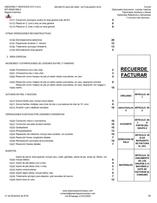 ASESORIA Y SERVICIOS AYC S.A.S
NIT 900951894-2
Bogota-Colombia
DECRETO 2423 DE 2006 - ACTUALIZADO 2019 Cursos
Diplomados facturacion cuentas medicas
Diplomados Auditoria y Glosas
Diplomado Referencia y Admisiones
Y muchos mas servicios...
15171 Corrección quirúrgica cicatriz en área general más del 6% 5
15172 Plastia en Z, (una a dos) en área general 6
15173 Plastia en Z, (tres o más) en área general 8
OTRAS OPERACIONES RECONSTRUCTIVAS
15180 Dermolipectomía abdominal 20
15181 Expansores tisulares (1 tiempo) 12
15182 Tratamiento quirúrgico linfedema 13
15183 Dermoabración área general 5
2. ÁREA ESPECIAL
INCISIONES Y EXTIRPACIONES DE LESIONES EN PIEL Y FANERAS
15200 Onicectomía una a dos uñas 2
15201 Onicectomía tres o más uñas 3
15202 Resección tumor benigno de piel y/o tejido celular subcutáneo, en cara 4
15203 Resección tumor maligno de piel y/o tejido celular subcutáneo, en cara, reparación primaria 8
15204
Resección tumor maligno de piel y/o tejido celular subcutáneo, en cara, reparación con colgajo o
injerto 10
SUTURAS EN PIEL Y MUCOSA
15210 Sutura herida cara; incluye sutura labios 5
15211 Sutura heridas múltiples cara (más de tres o una extensa de más de 10 cms) 8
15212 Avulsión cuero cabelludo (escalpe) 10
OPERACIONES PLÁSTICAS POR LESIONES CONGÉNITAS
15220 Corrección macro o microstoma 10
15221 Corrección secuelas de labio hendido 10
15222 Queiloplastia 10
15223 Rinoqueiloplastia 13
15224 Reparación de coloboma; incluye naso oculares, oro oculares 10
15225 Resección frenos congénitos labiales 7
15226 Retroposición quirúrgica de la premaxila 10
15227 Resección fosetas labiales 7
INJERTOS
15230
Injerto de piel en área especial; incluye cara, cuello, genitales, planta de pie, zonas de flexión, (no
incluye dedos) 6
15231 Injerto de piel dedos (uno a dos) 4
15232 Injerto de piel dedos (tres o más) 5
15233 Injerto condrocutáneo 7
15234 Injerto región pilosa; incluye barba, ceja 6
15235 Tratamiento qirúrgico para alopecia post secuelas de trauma 7
15236 Injerto óseo en cara 12
DERECHOS DE
SALA
ARTICULO. 49
SI ES
INCRUENTO
SE FACTURA
EL 45%
MATERIALES
ARTICULO. 55
UNICAMENTE
DE LOS
GRUPOS 2-13
MAYORES A
ESTE SE
FACTURAN AL
CONSUMO
RECUERDE
FACTURAR
CIRUJANO
ARTICULO. 48 -
1
ANESTESIOLOG
O
ARTICULO. 48 -
2
AYUDANTE
ARTICULO. 48 -
3 A
PARTIR DEL
GRUPO 6
21 de Diciembre de 2018
www.asesoriayserviciosayc.com
contacto@asesoriayserviciosayc.com
Cel Whatsapp 3133723524 60
 