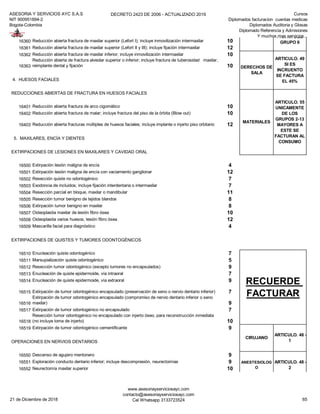 ASESORIA Y SERVICIOS AYC S.A.S
NIT 900951894-2
Bogota-Colombia
DECRETO 2423 DE 2006 - ACTUALIZADO 2019 Cursos
Diplomados facturacion cuentas medicas
Diplomados Auditoria y Glosas
Diplomado Referencia y Admisiones
Y muchos mas servicios...
16360 Reducción abierta fractura de maxilar superior (Lefort I); incluye inmovilización intermaxilar 10
16361 Reducción abierta fractura de maxilar superior (Lefort II y III); incluye fijación intermaxilar 12
16362 Reducción abierta fractura de maxilar inferior; incluye inmovilización intermaxilar 10
16363
Reducción abierta de fractura alveolar superior o inferior; incluye fractura de tuberosidad maxilar,
reimplante dental y fijación 10
4. HUESOS FACIALES
REDUCCIONES ABIERTAS DE FRACTURA EN HUESOS FACIALES
16401 Reducción abierta fractura de arco cigomático 10
16402 Reducción abierta fractura de malar; incluye fractura del piso de la órbita (Blow out) 10
16403 Reducción abierta fracturas múltiples de huesos faciales; incluye implante o injerto piso orbitario 12
5. MAXILARES, ENCÍA Y DIENTES
EXTIRPACIONES DE LESIONES EN MAXILARES Y CAVIDAD ORAL
16500 Extirpación lesión maligna de encía 4
16501 Extirpación lesión maligna de encía con vaciamiento ganglionar 12
16502 Resección quiste no odontogénico 7
16503 Exodoncia de incluidos; incluye fijación interdentaria o intermaxilar 7
16504 Resección parcial en bloque, maxilar o mandibular 11
16505 Resección tumor benigno de tejidos blandos 8
16506 Extirpación tumor benigno en maxilar 8
16507 Osteoplastia maxilar de lesión fibro ósea 10
16508 Osteoplastia varios huesos, lesión fibro ósea 12
16509 Mascarilla facial para diagnóstico 4
EXTIRPACIONES DE QUISTES Y TUMORES ODONTOGÉNICOS
16510 Enucleación quiste odontogénico 7
16511 Marsupialización quiste odontogénico 5
16512 Resección tumor odontogénico (excepto tumores no encapsulados) 9
16513 Enucleación de quiste epidermoide, vía intraoral 7
16514 Enucleación de quiste epidermoide, vía extraoral 9
16515 Extirpación de tumor odontogénico encapsulado (preservación de seno o nervio dentario inferior) 7
16516
Extirpación de tumor odontogénico encapsulado (compromiso de nervio dentario inferior o seno
maxilar) 9
16517 Extirpación de tumor odontogénico no encapsulado 7
16518
Resección tumor odontogénico no encapsulado con injerto óseo, para reconstrucción inmediata
(no incluye toma de injerto) 10
16519 Extirpación de tumor odontogénico cementificante 9
OPERACIONES EN NERVIOS DENTARIOS
16550 Descenso de agujero mentonero 9
16551 Exploración conducto dentario inferior; incluye descompresión, neurectomías 9
16552 Neurectomía maxilar superior 10
AYUDANTE
ARTICULO. 48 -
3 A
PARTIR DEL
GRUPO 6
DERECHOS DE
SALA
ARTICULO. 49
SI ES
INCRUENTO
SE FACTURA
EL 45%
MATERIALES
ARTICULO. 55
UNICAMENTE
DE LOS
GRUPOS 2-13
MAYORES A
ESTE SE
FACTURAN AL
CONSUMO
RECUERDE
FACTURAR
CIRUJANO
ARTICULO. 48 -
1
ANESTESIOLOG
O
ARTICULO. 48 -
2
21 de Diciembre de 2018
www.asesoriayserviciosayc.com
contacto@asesoriayserviciosayc.com
Cel Whatsapp 3133723524 65
 