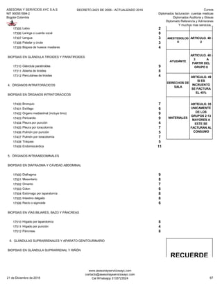 ASESORIA Y SERVICIOS AYC S.A.S
NIT 900951894-2
Bogota-Colombia
DECRETO 2423 DE 2006 - ACTUALIZADO 2019 Cursos
Diplomados facturacion cuentas medicas
Diplomados Auditoria y Glosas
Diplomado Referencia y Admisiones
Y muchos mas servicios...
17305 Labio 2
17306 Laringe o cuerda vocal 8
17307 Lengua 3
17308 Paladar y úvula 3
17309 Biopsia de huesos maxilares 4
BIOPSIAS EN GLÁNDULA TIROIDES Y PARATIROIDES
17310 Glándula paratiroides 9
17311 Abierta de tiroides 8
17312 Percutánea de tiroides 4
4. ÓRGANOS INTRATORÁCICOS
BIOPSIAS EN ÓRGANOS INTRATORÁCICOS
17400 Bronquio 7
17401 Esófago 6
17402 Organo mediastinal (incluye timo) 9
17403 Pericardio 9
17404 Pleura por punción 4
17405 Pleura por toracotomía 7
17406 Pulmón por punción 5
17407 Pulmón por toracotomía 7
17408 Tráquea 5
17409 Endomiocárdica 11
5. ÓRGANOS INTRAABDOMINALES
BIOPSIAS EN DIAFRAGMA Y CAVIDAD ABDOMINAL
17500 Diafragma 9
17501 Mesenterio 8
17502 Omento 7
17503 Colon 6
17504 Estómago por laparatomía 8
17505 Intestino delgado 8
17506 Recto o sigmoide 6
BIOPSIAS EN VÍAS BILIARES, BAZO Y PÁNCREAS
17510 Hígado por laparotomía 8
17511 Hígado por punción 4
17512 Páncreas 8
6. GLÁNDULAS SUPRARRENALES Y APARATO GENITOURINARIO
BIOPSIAS EN GLÁNDULA SUPRARRENAL Y RIÑÓN
CIRUJANO
ARTICULO. 48 -
1
ANESTESIOLOG
O
ARTICULO. 48 -
2
RECUERDE
FACTURAR
AYUDANTE
ARTICULO. 48 -
3 A
PARTIR DEL
GRUPO 6
DERECHOS DE
SALA
ARTICULO. 49
SI ES
INCRUENTO
SE FACTURA
EL 45%
MATERIALES
ARTICULO. 55
UNICAMENTE
DE LOS
GRUPOS 2-13
MAYORES A
ESTE SE
FACTURAN AL
CONSUMO
21 de Diciembre de 2018
www.asesoriayserviciosayc.com
contacto@asesoriayserviciosayc.com
Cel Whatsapp 3133723524 67
 