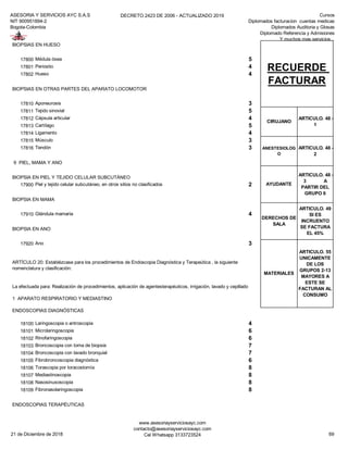 ASESORIA Y SERVICIOS AYC S.A.S
NIT 900951894-2
Bogota-Colombia
DECRETO 2423 DE 2006 - ACTUALIZADO 2019 Cursos
Diplomados facturacion cuentas medicas
Diplomados Auditoria y Glosas
Diplomado Referencia y Admisiones
Y muchos mas servicios...
BIOPSIAS EN HUESO
17800 Médula ósea 5
17801 Periostio 4
17802 Hueso 4
BIOPSIAS EN OTRAS PARTES DEL APARATO LOCOMOTOR
17810 Aponeurosis 3
17811 Tejido sinovial 5
17812 Cápsula articular 4
17813 Cartílago 5
17814 Ligamento 4
17815 Músculo 3
17816 Tendón 3
9 PIEL, MAMA Y ANO
BIOPSIA EN PIEL Y TEJIDO CELULAR SUBCUTÁNEO
17900 Piel y tejido celular subcutáneo, en otros sitios no clasificados 2
BIOPSIA EN MAMA
17910 Glándula mamaria 4
BIOPSIA EN ANO
17920 Ano 3
1 APARATO RESPIRATORIO Y MEDIASTINO
ENDOSCOPIAS DIAGNÓSTICAS
18100 Laringoscopia o antroscopia 4
18101 Microlaringoscopia 6
18102 Rinofaringoscopia 6
18103 Broncoscopia con toma de biopsia 7
18104 Broncoscopia con lavado bronquial 7
18105 Fibrobroncoscopia diagnóstica 6
18106 Torascopia por toracostomía 8
18107 Mediastinoscopia 8
18108 Nasosinusoscopia 8
18109 Fibronasolaringoscopia 8
ENDOSCOPIAS TERAPÉUTICAS
ANESTESIOLOG
O
ARTICULO. 48 -
2
AYUDANTE
ARTICULO. 48 -
3 A
PARTIR DEL
GRUPO 6
DERECHOS DE
SALA
ARTICULO. 49
SI ES
INCRUENTO
SE FACTURA
EL 45%
RECUERDE
FACTURAR
CIRUJANO
ARTICULO. 48 -
1
MATERIALES
ARTICULO. 55
UNICAMENTE
DE LOS
GRUPOS 2-13
MAYORES A
ESTE SE
FACTURAN AL
CONSUMO
ARTÍCULO 20: Establézcase para los procedimientos de Endoscopia Diagnóstica y Terapeútica , la siguiente
nomenclatura y clasificación:
La efectuada para: Realización de procedimientos, aplicación de agentesterapéuticos, irrigación, lavado y cepillado
21 de Diciembre de 2018
www.asesoriayserviciosayc.com
contacto@asesoriayserviciosayc.com
Cel Whatsapp 3133723524 69
 