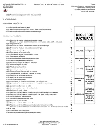 ASESORIA Y SERVICIOS AYC S.A.S
NIT 900951894-2
Bogota-Colombia
DECRETO 2423 DE 2006 - ACTUALIZADO 2019 Cursos
Diplomados facturacion cuentas medicas
Diplomados Auditoria y Glosas
Diplomado Referencia y Admisiones
Y muchos mas servicios...
18120 Fibrobroncoscopia para extracción de cuerpo extraño 8
2 ARTICULACIONES
ENDOSCOPIA DIAGNÓSTICA
18200 Artroscopia diagnóstica de cadera 7
18201 Artroscopia diagnóstica de codo, muñeca, tobillo o temporomandibular 6
18202 Artroscopia diagnóstica de hombro, rodilla o falanges 5
ENDOSCOPIA TERAPÉUTICA
18210 Extracción de cuerpos libres intraarticulares en cadera 11
18211
Extracción de cuerpos libres intraarticulares en hombro, codo, rodilla, tobillo o articulación
temporomandibular 7
18212 Extracción de cuerpos libres intraarticulares en muñeca o falanges 7
18213 Sinovectomía: Cualquier articulación, excepto falanges 10
18214 Sinovectomía de falanges 7
18215 Condroplastia de hombro o rodilla 11
18216 Condroplastia de codo, muñeca, cadera o tobillo 12
18217 Condroplastia de falanges 7
18218 Acromioplastia más extracción de calcificaciones 8
18219 Capsulorrafia para luxación de hombro 10
18220 Tratamiento de capsulitis adhesiva de hombro 9
18221 Remoción de plicas en codo 7
18222 Artrodesis escafosemilunar 6
18223 Liberación del tunel carpiano 7
18224 Sutura de fibrocartílago triangular en muñeca 9
18225 Debridamiento en fibrocartílago triangular en muñeca 7
18226 Resección de tercio distal de clavícula 7
18227 Resección de labrum roto en hombro 6
18228 Sutura del manguito rotador 9
18229 Osteosíntesis por fracturas osteocondrales o de la espinal tibial 10
18230 Osteosíntesis por fracturas intraarticulares u osteítis disecante en rodilla 10
18231 Liberación de adherencias en rodilla 7
18232 Liberación de adherencias más cuadriceplastia 10
18233 Menisectomía media o lateral 13
18234 Reconstrucción de ligamento cruzado anterior con injerto autólogo o con aloinjerto 20
18235 Reconstrucción de ligamento cruzado posterior con injerto autólogo o aloinjerto 21
18236 Sutura de menisco, medial o lateral 12
18237 Tratamiento de artritis séptica de rodilla 7
18238 Resección de plica en rodilla 6
18239 Relajación de retináculo lateral en rodilla 7
18240 Relajación de retináculo lateral más osteotomía de realineación en rodilla 10
18241
Relajación de retináculo lateral más osteotomía de realineación, más plicatura de retináculo medial
en rodilla 13
18242 Osteosíntesis franturas de tobillo 11
18243 Reparación del ligamento peroneoastragalino anterior 8
ANESTESIOLOG
O
ARTICULO. 48 -
2
AYUDANTE
ARTICULO. 48 -
3 A
PARTIR DEL
GRUPO 6
DERECHOS DE
SALA
ARTICULO. 49
SI ES
INCRUENTO
SE FACTURA
EL 45%
RECUERDE
FACTURAR
CIRUJANO
ARTICULO. 48 -
1
MATERIALES
ARTICULO. 55
UNICAMENTE
DE LOS
GRUPOS 2-13
MAYORES A
ESTE SE
FACTURAN AL
CONSUMO
21 de Diciembre de 2018
www.asesoriayserviciosayc.com
contacto@asesoriayserviciosayc.com
Cel Whatsapp 3133723524 70
 