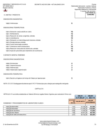 ASESORIA Y SERVICIOS AYC S.A.S
NIT 900951894-2
Bogota-Colombia
DECRETO 2423 DE 2006 - ACTUALIZADO 2019 Cursos
Diplomados facturacion cuentas medicas
Diplomados Auditoria y Glosas
Diplomado Referencia y Admisiones
Y muchos mas servicios...
8 URETRA Y PRÓSTATA
ENDOSCOPIA DIAGNÓSTICA
18800 Uretroscopia 6
ENDOSCOPIAS TERAPÉUTICAS
18810 Extracción cuerpo extraño en uretra 10
18811 Esfinterotomía 12
18812 Resección de valvas congénitas uretrales 10
18813 Uretrolitotomía 10
18814 Extirpación y/o electrofulguración lesiones uretrales 9
18815 Drenaje absceso próstata 8
18816 Control hemorragia prostática 8
18817 Uretrotomía interna endoscópica 10
18818 Resección transuretral de divertículos uretrales 12
18819 Inyección periuretral para tratamiento de incontinencia 12
9 APARATO GENITAL FEMENINO
ENDOSCOPIAS DIAGNÓSTICAS
18900 Amnioscopia 4
18901 Colpomicroscopía 3
18902 Histeroscopia 3
18903 Colposcopia (vaginoscopia) 2
ENDOSCOPIA TERAPÉUTICA
18910 Sección y/o ligadura de trompa de Falopio por laparoscopia 5
SMLDV SMLMV
27.603,87$ 828.116$
EXÁMENES Y PROCEDIMIENTOS DE LABORATORIO CLINICO
porcentaje
del
SMLVD
VALOR NETO
VALOR
APROXIMADO
19001 Acetaminofén 1,57 43.338 43.300$
19002 Acetoacetato 4,22 116.488 116.500$
19003 Acido ascórbico 0,48 13.250 13.200$
19004 Acidos biliares 1,69 46.651 46.700$
19005 Acido delta aminolevulínico 2,47 68.182 68.200$
MATERIALES
ARTICULO. 55
UNICAMENTE
DE LOS
GRUPOS 2-13
MAYORES A
ESTE SE
FACTURAN AL
CONSUMO
NOTA: E G D C Esofagogastroduodenoscopia E R C P Endoscopia para colangio-pancreatografía retrógrada
CAPÍTULO IV
ARTICULO 21:Las tarifas establecidas en Salarios Mínimos Legales Diarios Vigentes para Laboratorio Clínico son:
21 de Diciembre de 2018
www.asesoriayserviciosayc.com
contacto@asesoriayserviciosayc.com
Cel Whatsapp 3133723524 73
 