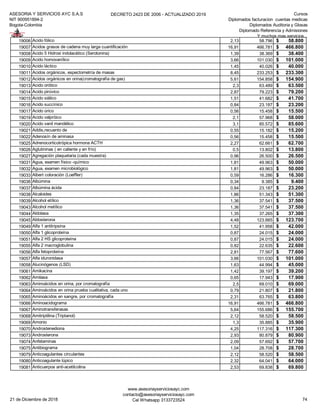 ASESORIA Y SERVICIOS AYC S.A.S
NIT 900951894-2
Bogota-Colombia
DECRETO 2423 DE 2006 - ACTUALIZADO 2019 Cursos
Diplomados facturacion cuentas medicas
Diplomados Auditoria y Glosas
Diplomado Referencia y Admisiones
Y muchos mas servicios...
19006 Acido fólico 2,13 58.796 58.800$
19007 Acidos grasos de cadena muy larga cuantificación 16,91 466.781 466.800$
19008 Acido 5 Hidroxi indolacético (Serotonina) 1,39 38.369 38.400$
19009 Acido homovanílico 3,66 101.030 101.000$
19010 Acido láctico 1,45 40.026 40.000$
19011 Acidos orgánicos, espectometría de masas 8,45 233.253 233.300$
19012 Acidos orgánicos en orina(cromatografía de gas) 5,61 154.858 154.900$
19013 Acido orótico 2,3 63.489 63.500$
19014 Acido pirúvico 2,87 79.223 79.200$
19015 Acido siálico 1,51 41.682 41.700$
19016 Acido succínico 0,84 23.187 23.200$
19017 Acido úrico 0,56 15.458 15.500$
19019 Acido valpróico 2,1 57.968 58.000$
19020 Acido vanil mandélico 3,1 85.572 85.600$
19021 Addis,recuento de 0,55 15.182 15.200$
19022 Adenosín de aminasa 0,56 15.458 15.500$
19025 Adrenocorticotrópica hormona ACTH 2,27 62.661 62.700$
19026 Aglutininas ( en caliente y en frío) 0,5 13.802 13.800$
19027 Agregación plaquetaria (cada muestra) 0,96 26.500 26.500$
19031 Agua, examen físico -químico 1,81 49.963 50.000$
19032 Agua, examen microbiológico 1,81 49.963 50.000$
19033 Albert coloración (Loeffler) 0,59 16.286 16.300$
19036 Albúmina 0,34 9.385 9.400$
19037 Albúmina ácida 0,84 23.187 23.200$
19038 Alcaloides 1,86 51.343 51.300$
19039 Alcohol etílico 1,36 37.541 37.500$
19043 Alcohol metílico 1,36 37.541 37.500$
19044 Aldolasa 1,35 37.265 37.300$
19045 Aldosterona 4,48 123.665 123.700$
19049 Alfa 1 antitripsina 1,52 41.958 42.000$
19050 Alfa 1 glicoproteína 0,87 24.015 24.000$
19051 Alfa 2 HS glicoproteína 0,87 24.015 24.000$
19055 Alfa 2 macroglobulina 0,82 22.635 22.600$
19056 Alfa fetoproteína 2,81 77.567 77.600$
19057 Alfa iduronidasa 3,66 101.030 101.000$
19058 Alucinógenos (LSD) 1,63 44.994 45.000$
19061 Amikacina 1,42 39.197 39.200$
19062 Amilasa 0,65 17.943 17.900$
19063 Aminoácidos en orina, por cromatografía 2,5 69.010 69.000$
19064 Aminoácidos en orina prueba cualitativa, cada uno 0,79 21.807 21.800$
19065 Aminoácidos en sangre, por cromatografía 2,31 63.765 63.800$
19066 Aminoacidograma 16,91 466.781 466.800$
19067 Aminotransferasas 5,64 155.686 155.700$
19068 Amitriptilina (Triptanol) 2,12 58.520 58.500$
19069 Amonio 1,3 35.885 35.900$
19070 Androstenediona 4,25 117.316 117.300$
19073 Androsterona 2,93 80.879 80.900$
19074 Anfetaminas 2,09 57.692 57.700$
19075 Antibiograma 1,04 28.708 28.700$
19079 Anticoagulantes circulantes 2,12 58.520 58.500$
19080 Anticoagulante lúpico 2,32 64.041 64.000$
19081 Anticuerpos anti-acetilcolina 2,53 69.838 69.800$
21 de Diciembre de 2018
www.asesoriayserviciosayc.com
contacto@asesoriayserviciosayc.com
Cel Whatsapp 3133723524 74
 