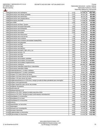 ASESORIA Y SERVICIOS AYC S.A.S
NIT 900951894-2
Bogota-Colombia
DECRETO 2423 DE 2006 - ACTUALIZADO 2019 Cursos
Diplomados facturacion cuentas medicas
Diplomados Auditoria y Glosas
Diplomado Referencia y Admisiones
Y muchos mas servicios...
19082 Anticuerpos anti-cardiolipina 3,72 102.686 102.700$
19083 Anticuerpos anti-células parietales 2,37 65.421 65.400$
19084 Anticuerpos anti-centrómero 3,49 96.337 96.300$
19085 Anticuerpos anti-citoplasmáticos 2,68 73.978 74.000$
19086 Anticuerpos anti-DNA 4,2 115.936 115.900$
19087 Anti-nDNA 2,56 70.666 70.700$
19088 Anticuerpos anti Baar Epstein 3,1 85.572 85.600$
19089 Anticuerpos anti-espermatozoides 2,69 74.254 74.300$
19090 Anticuerpos anti-fosfolípidos 2,63 72.598 72.600$
19091 Anticuerpos anti-insulina 2,09 57.692 57.700$
19092 Anticuerpos anti-islotes 2,56 70.666 70.700$
19093 Anticuerpos anti-mitocondria 1,7 46.927 46.900$
19094 Anticuerpos anti-músculo liso 1,69 46.651 46.700$
19097 Anticuerpos anti-nucleares 2,38 65.697 65.700$
19098 Anticuerpos anti-nucleares extractables totales(ENA) 5,08 140.228 140.200$
19099 Anticuerpos anti-plaquetas 1,55 42.786 42.800$
19103 Anticuerpos anti-PM1 3,82 105.447 105.400$
19104 Anticuerpos anti-PM2 3,82 105.447 105.400$
19105 Anticuerpos anti-PM/SCL 3,82 105.447 105.400$
19109 Anticuerpos anti-RNP y SM o RO y LA 3,82 105.447 105.400$
19110 Anticuerpos anti-SCL 70 3,82 105.447 105.400$
19111 Anticuerpos anti-SSA 3,82 105.447 105.400$
19115 Anticuerpos anti-SSB 3,82 105.447 105.400$
19116 Anticuerpos anti-tiroideos coloidales 2,13 58.796 58.800$
19117 Anticuerpos anti-tiroideos microsomales 2,46 67.906 67.900$
19121 Anticuerpos anti-tiroideos tiroglobulínicos 2,46 67.906 67.900$
19122 Anticuerpos citotóxicos 9,74 268.862 268.900$
19123 Anticuerpos heterófilos específicos o absorbidos 0,66 18.219 18.200$
19127 Anticuerpos heterófilos totales 1,21 33.401 33.400$
19128 Antiestreptolisinas O, prueba cualitativa 1,18 32.573 32.600$
19129 Antiestreptolisinas O, prueba cuantitativa 1,41 38.921 38.900$
19133 Antígeno 15-3 para cáncer de mama 6,4 176.665 176.700$
19134 Antígeno 19-9 para cáncer de tubo digestivo 5,14 141.884 141.900$
19135 Antígeno 125 para cáncer de ovario 5,14 141.884 141.900$
19136 Antigenosbacterianos en LCR,orina o sangre (prueba de látex polivalente para meningitis) 5,64 155.686 155.700$
19139 Antígeno carcinoembrionario 4,25 117.316 117.300$
19140 Antígeno específico para cáncer de próstata 5,18 142.988 143.000$
19141 Antígenos microbianos 2,06 56.864 56.900$
19142 Antitrombina III 2,46 67.906 67.900$
19143 Apolipoproteínas A y B 4,4 121.457 121.500$
19144 Arbovirus (FA, EEV, Dengue) prueba presuntiva (IHA) 3,55 97.994 98.000$
19145 Arbovirus (FA, EEV, Dengue) prueba confirmatoria( neutralización) 7,24 199.852 199.900$
19146 Arilsulfatasa A, en leucocitos 3,89 107.379 107.400$
19147 Arilsulfatasa A, en suero 2,63 72.598 72.600$
19148 Arilsulfatasa B, en leucocitos 4,06 112.072 112.100$
19149 Arsénico 1,2 33.125 33.100$
19150 Aspartilcilasa, en leucocitos 4,06 112.072 112.100$
19151 Asparragina 5,64 155.686 155.700$
19152 Azúcares por cromatografía 1,72 47.479 47.500$
19153 Azúcares reductores 0,37 10.213 10.200$
19154 B galactocidasa, en leucocitos 4,06 112.072 112.100$
19155 B glucocidasa, en leucocitos 4,06 112.072 112.100$
21 de Diciembre de 2018
www.asesoriayserviciosayc.com
contacto@asesoriayserviciosayc.com
Cel Whatsapp 3133723524 75
 