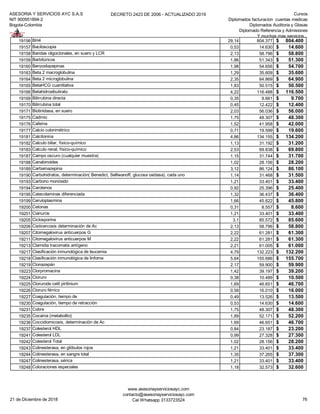 ASESORIA Y SERVICIOS AYC S.A.S
NIT 900951894-2
Bogota-Colombia
DECRETO 2423 DE 2006 - ACTUALIZADO 2019 Cursos
Diplomados facturacion cuentas medicas
Diplomados Auditoria y Glosas
Diplomado Referencia y Admisiones
Y muchos mas servicios...
19156 BH4 29,14 804.377 804.400$
19157 Baciloscopia 0,53 14.630 14.600$
19158 Bandas oligoclonales, en suero y LCR 2,13 58.796 58.800$
19159 Barbitúricos 1,86 51.343 51.300$
19160 Benzodiazepinas 1,98 54.656 54.700$
19163 Beta 2 macroglobulina 1,29 35.609 35.600$
19164 Beta 2 microglobulina 2,35 64.869 64.900$
19165 BetaHCG cuantitativa 1,83 50.515 50.500$
19166 Betahidroxibutirato 4,22 116.488 116.500$
19169 Bilirrubina directa 0,35 9.661 9.700$
19170 Bilirrubina total 0,45 12.422 12.400$
19171 Biotinidasa, en suero 2,03 56.036 56.000$
19175 Cadmio 1,75 48.307 48.300$
19176 Cafeína 1,52 41.958 42.000$
19177 Calcio colorimétrico 0,71 19.599 19.600$
19181 Calcitonina 4,86 134.155 134.200$
19182 Calculo biliar, físico-químico 1,13 31.192 31.200$
19183 Calculo renal, físico-químico 2,53 69.838 69.800$
19187 Campo oscuro (cualquier muestra) 1,15 31.744 31.700$
19188 Canabinoides 1,02 28.156 28.200$
19189 Carbamazepina 3,12 86.124 86.100$
19190 Carbohidratos, determinación( Benedict, Selliwanoff, glucosa oxidasa), cada uno 1,14 31.468 31.500$
19193 Carbono monóxido 1,21 33.401 33.400$
19194 Carotenos 0,92 25.396 25.400$
19195 Catecolaminas diferenciada 1,32 36.437 36.400$
19199 Ceruloplasmina 1,66 45.822 45.800$
19200 Cetonas 0,31 8.557 8.600$
19201 Cianuros 1,21 33.401 33.400$
19205 Ciclosporina 3,1 85.572 85.600$
19206 Cisticercosis determinación de Ac 2,13 58.796 58.800$
19207 Citomegalovirus anticuerpos G 2,22 61.281 61.300$
19211 Citomegalovirus anticuerpos M 2,22 61.281 61.300$
19213 Clamidia tracomatis antígeno 2,21 61.005 61.000$
19217 Clasificación inmunológica de leucemia 4,79 132.223 132.200$
19218 Clasificación inmunológica de linfoma 5,64 155.686 155.700$
19219 Clonazepán 2,17 59.900 59.900$
19223 Clorpromacina 1,42 39.197 39.200$
19224 Cloruro 0,38 10.489 10.500$
19225 Clorurode cetil piritinium 1,69 46.651 46.700$
19226 Cloruro férrico 0,58 16.010 16.000$
19227 Coagulación, tiempo de 0,49 13.526 13.500$
19230 Coagulación, tiempo de retracción 0,53 14.630 14.600$
19231 Cobre 1,75 48.307 48.300$
19235 Cocaína (metabolito) 1,89 52.171 52.200$
19236 Coccidiomicosis, determinación de Ac 1,69 46.651 46.700$
19237 Colesterol HDL 0,84 23.187 23.200$
19241 Colesterol LDL 0,99 27.328 27.300$
19242 Colesterol Total 1,02 28.156 28.200$
19243 Colinesterasa, en glóbulos rojos 1,21 33.401 33.400$
19244 Colinesterasa, en sangre total 1,35 37.265 37.300$
19247 Colinesterasa, sérica 1,21 33.401 33.400$
19248 Coloraciones especiales 1,18 32.573 32.600$
21 de Diciembre de 2018
www.asesoriayserviciosayc.com
contacto@asesoriayserviciosayc.com
Cel Whatsapp 3133723524 76
 