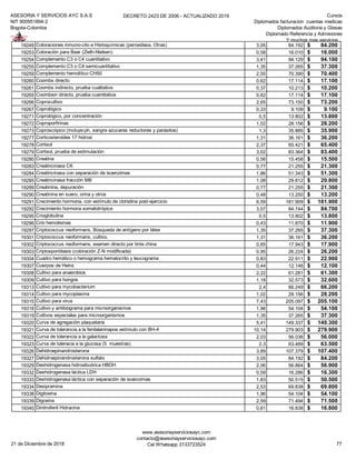 ASESORIA Y SERVICIOS AYC S.A.S
NIT 900951894-2
Bogota-Colombia
DECRETO 2423 DE 2006 - ACTUALIZADO 2019 Cursos
Diplomados facturacion cuentas medicas
Diplomados Auditoria y Glosas
Diplomado Referencia y Admisiones
Y muchos mas servicios...
19249 Coloraciones inmuno-cito e Histoquímicas (peroxidasa, Otras) 3,05 84.192 84.200$
19253 Coloración para Baar (Zielh-Nielsen) 0,58 16.010 16.000$
19254 Complemento C3 o C4 cuantitativo 3,41 94.129 94.100$
19255 Complemento C3 o C4 semicuantitativo 1,35 37.265 37.300$
19259 Complemento hemolítico CH50 2,55 70.390 70.400$
19260 Coombs directo 0,62 17.114 17.100$
19261 Coombs indirecto, prueba cualitativa 0,37 10.213 10.200$
19265 Coombsin directo, prueba cuantitativa 0,62 17.114 17.100$
19266 Coprocultivo 2,65 73.150 73.200$
19267 Coprológico 0,33 9.109 9.100$
19271 Coprológico, por concentración 0,5 13.802 13.800$
19272 Coproporfirinas 1,02 28.156 28.200$
19273 Coproscópico (incluye:ph, sangre azucares reductores y parásitos) 1,3 35.885 35.900$
19277 Corticosteroides 17 hidroxi 1,31 36.161 36.200$
19278 Cortisol 2,37 65.421 65.400$
19279 Cortisol, prueba de estimulación 3,02 83.364 83.400$
19280 Creatina 0,56 15.458 15.500$
19283 Creatincinasa CK 0,77 21.255 21.300$
19284 Creatincinasa con separación de isoenzimas 1,86 51.343 51.300$
19285 Creatincinasa fracción MB 1,08 29.812 29.800$
19289 Creatinina, depuración 0,77 21.255 21.300$
19290 Creatinina en suero, orina y otros 0,48 13.250 13.200$
19291 Crecimiento hormona, con estímulo de clonidina post-ejercicio 6,59 181.909 181.900$
19292 Crecimiento hormona somatotrópica 3,07 84.744 84.700$
19295 Crioglobulina 0,5 13.802 13.800$
19296 Crio hemolisinas 0,43 11.870 11.900$
19297 Criptococcus neoformans, Búsqueda de antígeno por látex 1,35 37.265 37.300$
19301 Criptococcus neoformans, cultivo, 1,31 36.161 36.200$
19302 Criptococcus neoformans, examen directo por tinta china 0,65 17.943 17.900$
19303 Criptosporidiasis (coloración Z-N modificada) 0,95 26.224 26.200$
19304 Cuadro hemático o hemograma hematocrito y leucograma 0,83 22.911 22.900$
19307 Cuerpos de Heinz 0,44 12.146 12.100$
19308 Cultivo para anaerobios 2,22 61.281 61.300$
19309 Cultivo para hongos 1,18 32.573 32.600$
19313 Cultivo para mycobacterium 2,4 66.249 66.200$
19314 Cultivo para mycoplasma 1,02 28.156 28.200$
19315 Cultivo para virus 7,43 205.097 205.100$
19316 Cultivo y antibiograma para microorganismos 1,96 54.104 54.100$
19319 Cultivos especiales para microorganismos 1,35 37.265 37.300$
19320 Curva de agregación plaquetaria 5,41 149.337 149.300$
19321 Curva de tolerancia a la fenilalaninapos estímulo con BH-4 10,14 279.903 279.900$
19322 Curva de tolerancia a la galactosa 2,03 56.036 56.000$
19323 Curva de toleracia a la glucosa (5 muestras) 2,3 63.489 63.500$
19326 Dehidroepinandrosterona 3,89 107.379 107.400$
19327 Dehidroepinandrosterona sulfato 3,05 84.192 84.200$
19329 Deshidrogenasa hidroxibutirica HBDH 2,06 56.864 56.900$
19332 Deshidrogenasa láctica LDH 0,59 16.286 16.300$
19333 Deshidrogenasa láctica con separación de isoenzimas 1,83 50.515 50.500$
19334 Desipramina 2,53 69.838 69.800$
19338 Digitoxina 1,96 54.104 54.100$
19339 Digoxina 2,59 71.494 71.500$
19340 Dinitrofenil Hidracina 0,61 16.838 16.800$
21 de Diciembre de 2018
www.asesoriayserviciosayc.com
contacto@asesoriayserviciosayc.com
Cel Whatsapp 3133723524 77
 