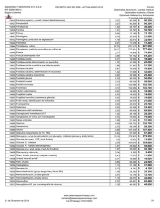 ASESORIA Y SERVICIOS AYC S.A.S
NIT 900951894-2
Bogota-Colombia
DECRETO 2423 DE 2006 - ACTUALIZADO 2019 Cursos
Diplomados facturacion cuentas medicas
Diplomados Auditoria y Glosas
Diplomado Referencia y Admisiones
Y muchos mas servicios...
19430 Fenitoina (epamín, cumatil, hidanil difenilhidantoina) 3,27 90.265 90.300$
19431 Fenobarbital 3,27 90.265 90.300$
19435 Fenotiacinas 1,42 39.197 39.200$
19436 Ferritina 1,91 52.723 52.700$
19437 Fibrina 0,44 12.146 12.100$
19441 Fibrinógeno 0,76 20.979 21.000$
19442 Fibrinógeno, productos de degradación 1,18 32.573 32.600$
19443 Fibrinolisis 0,41 11.318 11.300$
19444 Fibroblastos, cultivo 22,53 621.915 621.900$
19445 Fibroplastos, medición enzimática en cultivo de 28,17 777.601 777.600$
19446 Folatos 2,71 74.806 74.800$
19447 Folículo estimulante FSH 3,05 84.192 84.200$
19448 Fosfatasa ácida 0,71 19.599 19.600$
19449 Fosfatasa ácida determinación en leucocitos 1,52 41.958 42.000$
19453 Fosfatasa ácida prostática que detecte estado 1,86 51.343 51.300$
19454 Fosfatasa alcalina 0,61 16.838 16.800$
19455 Fosfatasa alcalina, determinación en leucocitos 1,52 41.958 42.000$
19459 Fosfatasa alcalina isoenzimas 0,92 25.396 25.400$
19460 Fosfatidil glicerol 2,03 56.036 56.000$
19461 Fosfatidil inositol 2,03 56.036 56.000$
19462 Fosfofructocinasa 3,72 102.686 102.700$
19463 Fosforilasa 3,72 102.686 102.700$
19465 Fósforo colorimétrico 0,67 18.495 18.500$
19466 Fragilidad capilar 0,53 14.630 14.600$
19467 Fragilidad osmótica (resistencia globular) 0,53 14.630 14.600$
19472 Frotis rectal, identificación de trofozoitos 0,76 20.979 21.000$
19473 Fructosamina 0,93 25.672 25.700$
19478 Galactosa 0,92 25.396 25.400$
19479 Galactosa uridil transferasa 2,53 69.838 69.800$
19480 Gamaglutamil transferasa GGT 1,02 28.156 28.200$
19481 Gangliosidos en orina, por cromatografía 2,74 75.635 75.600$
19482 Gases arteriales 1,86 51.343 51.300$
19484 Gastrina 4,59 126.702 126.700$
19485 Gentamicina 2,15 59.348 59.300$
19486 Glicina 3,89 107.379 107.400$
19487 Globulina trasportadora de T3, TBG 2,44 67.353 67.400$
19488 Glucogeno, curva de estimulación con glucagón, midiendo glucosa y ácido láctico 10,14 279.903 279.900$
19490 Glucosa (en suero, LCR, otros fluidos) 0,5 13.802 13.800$
19491 Glucosa 6. fofatasa 3,79 104.619 104.600$
19492 Glucosa 6. fosfato deshidrogenasa 1,81 49.963 50.000$
19493 Glucosa pre y post carga o test de O'sullivan 1,27 35.057 35.100$
19496 Glucosuria y cetonuria 0,34 9.385 9.400$
19497 Gram, tinción y lectura (cualquier muestra) 0,43 11.870 11.900$
19498 Grasas neutras en MF 0,71 19.599 19.600$
19503 Ham, prueba 0,85 23.463 23.500$
19504 Haptoglobina 1,13 31.192 31.200$
19505 Hematocrito 0,15 4.141 4.100$
19509 Hemoclasificación (grupo sanguíneo y factor RH) 1,06 29.260 29.300$
19510 Hemoclasificación, prueba globular 0,44 12.146 12.100$
19511 Hemoclasificación, prueba sérica 1,18 32.573 32.600$
19514 Hemocultivo 2,37 65.421 65.400$
19515 Hemoglobina A2 por cromatografía de columna 1,76 48.583 48.600$
21 de Diciembre de 2018
www.asesoriayserviciosayc.com
contacto@asesoriayserviciosayc.com
Cel Whatsapp 3133723524 79
 