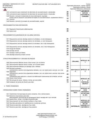 ASESORIA Y SERVICIOS AYC S.A.S
NIT 900951894-2
Bogota-Colombia
DECRETO 2423 DE 2006 - ACTUALIZADO 2019 Cursos
Diplomados facturacion cuentas medicas
Diplomados Auditoria y Glosas
Diplomado Referencia y Admisiones
Y muchos mas servicios...
1344 Laminectomía para implantación de electrodos de neuroestimulación, extradurales 20
1345 Laminectomía para implantación de electrodos de neuroestimulación, intradurales 20
1346 Revisión o remoción de electrodos de neuro estimulación, espinales 12
1347
Incisión para la colocación subcutánea de receptor de neuroestimulación, acoplamiento directo o
inductivo
12
1348 Revisión o remoción de receptor de neuroestimulador, espinal 12
PROCEDIMIENTOS PARA REPARACIÓN
1351 Reparación fístula líquido cefalorraquídeo 20
1352 Injerto dural 20
PROCEDIMIENTOS QUIRÚRGICOS DE COLUMNA CERVICAL
1371 Disquectomía cervical, abordaje anterior sin artrodesis, un solo interespacio 21
1372 Disquectomía cervical, abordaje anterior con artrodesis, un solo interespacio 22
1373 Disquectomía cervical, abordaje anterior sin artrodesis, dos o más interespacios 22
1374 Disquectomía cervical, abordaje anterior con artrodesis, dos o más interespacios
23
1375 Cirugía de Cloward 23
1376 Cerclaje cervical 21
1377 Cerclaje e injerto por listesis 22
1378 Abordaje transoral por lesión cervical 23
OTROS PROCEDIMIENTOS Y CIRUGIAS DE RAQUIS
1380 Descompresión Medular dorsal o dorso lumbar, por vía anterior 22
1381 Descompresión Medular dorsal o lumbar, por vía antero lateral 22
1382 Descomprensión Medular por abordaje costo vertebral 22
1383 Discólisis enzimática 12
1384
Laminectomía y sección de los ligamentos dentados, con o sin injerto dural o cervical, uno o dos
segmentos
21
1385
Laminectomía y sección de los ligamentos dentados, con o sin injerto dural o cervical, más de dos
segmentos
22
1386
Laminectomía para resección u oclusión de malformación arteriovenosa de la médula, cervical,
dorsal o dorso lumbar
23
1387 Microcirugía de raíces, médula y nervios, por aracnoiditis 22
1389 Instalación de bomba de infusión para dolor 13
4. PARES CRANEANOS
OPERACIONES SOBRE PARES CRANEANOS
1401 Anastomosis microquirúrgica de pares craneanos, intra o extracraneana 22
1402 Rizotomía intracraneana para dolor 22
1403
Descompresión neurovascular en hemiespasmo facial, neuralgia del V par, tortícolis
espasmódica, vértigo o neuralgia del glosofaríngeo
23
1404 Descompresión de nervio facial en peñasco y fosa media 23
1405 Neurólisis percutánea con radiofrecuencia o sustancias químicas 22
1406 Rizotomía para dolor, abordaje por fosa media 20
1407 Rizotomía para dolor, abordaje por fosa posterior 20
MATERIALES
ARTICULO. 55
UNICAMENTE
DE LOS
GRUPOS 2-13
MAYORES A
ESTE SE
FACTURAN AL
CONSUMO
RECUERDE
FACTURAR
CIRUJANO
ARTICULO. 48 -
1
ANESTESIOLOG
O
ARTICULO. 48 -
2
AYUDANTE
ARTICULO. 48 -
3 A
PARTIR DEL
GRUPO 6
DERECHOS DE
SALA
ARTICULO. 49
SI ES
INCRUENTO
SE FACTURA
EL 45%
MATERIALES
ARTICULO. 55
UNICAMENTE
DE LOS
GRUPOS 2-13
MAYORES A
ESTE SE
FACTURAN AL
CONSUMO
21 de Diciembre de 2018
www.asesoriayserviciosayc.com
contacto@asesoriayserviciosayc.com
Cel Whatsapp 3133723524 8
 