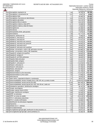ASESORIA Y SERVICIOS AYC S.A.S
NIT 900951894-2
Bogota-Colombia
DECRETO 2423 DE 2006 - ACTUALIZADO 2019 Cursos
Diplomados facturacion cuentas medicas
Diplomados Auditoria y Glosas
Diplomado Referencia y Admisiones
Y muchos mas servicios...
19516 Hemoglobina, alquilación de 1,44 39.750 39.700$
19517 Hemoglobina, concentración de 0,31 8.557 8.600$
19518 Hemoglobina fetal 1,1 30.364 30.400$
19521 Hemoglobina, fracciones por electroforesis 3,33 91.921 91.900$
19522 Hemoglobina glicosilada 1,83 50.515 50.500$
19523 Hemoglobina libre en plasma 1,58 43.614 43.600$
19527 Hemoglobina materna y fetal (APT) 0,71 19.599 19.600$
19528 Hemoglobina materna y fetal (Kli Haner) 0,65 17.943 17.900$
19529 Hemoglobinuria 0,92 25.396 25.400$
19533 Hemolisinas 1,07 29.536 29.500$
19534 Hemoparasitos (frotis, gota gruesa) 0,43 11.870 11.900$
19535 Hemosiderina 1,89 52.171 52.200$
19539 Heparina, dosificación de 0,34 9.385 9.400$
19540 Hepatitis A, anticuerpo G 3,61 99.650 99.600$
19541 Hepatitis A, anticuerpo M 2,95 81.431 81.400$
19542 Hepatitis B, anticuerpo anti central G 2,87 79.223 79.200$
19545 Hepatitis B, anticuerpo anti central M 3,61 99.650 99.600$
19546 Hepatitis B, anticuerpo anti E 3,61 99.650 99.600$
19547 Hepatitis B, anticuerpo anti superficial 3,61 99.650 99.600$
19548 Heridas: microscópico, cultivo y AB, gérmenes comunes 5,64 155.686 155.700$
19549 Heridas: microscópico, cultivo y AB, anaerobios 6,34 175.009 175.000$
19551 Hepatitis B, antígeno de superficie 3,61 99.650 99.600$
19552 Hepatitis B, antígeno E 3,61 99.650 99.600$
19553 Hepatitis B, anti DNA polimerasa 3,61 99.650 99.600$
19557 Hepatitis Delta anticuerpo 2,95 81.431 81.400$
19558 Hepatitis Delta, antígeno 2,95 81.431 81.400$
19559 Hepatitis C, anticuerpo G 4,06 112.072 112.100$
19563 Herpes I, anticuerpo G 3,18 87.780 87.800$
19564 Herpes II, anticuerpo G 3,18 87.780 87.800$
19565 Herpes, anticuerpo M 3,18 87.780 87.800$
19566 Herpes, antígeno 2,25 62.109 62.100$
19568 Hexosaminidasa A y B en leucocitos 4,06 112.072 112.100$
19569 Hexosaminidasa A y B en suero 1,52 41.958 42.000$
19570 Hidrocarburos 1,11 30.640 30.600$
19571 Hierro sérico, capacidad de fijación y combinación 1,41 38.921 38.900$
19575 Histocompatibilidad, estudio completo (HLA, A BC DR, etc) y prueba cruzada 81,1 2.238.674 2.238.700$
19576 Histocompatibilidad, estudio parcial (HLA,AB) 22,09 609.769 609.800$
19577 Histocompatibilidad, estudio parcial (HLA, B27, B8, B5 etc ) cada uno 9,64 266.101 266.100$
19578 Histoplasma capsulatum, identificación serológica 1,31 36.161 36.200$
19581 Hongos, alucinógenos 2,79 77.015 77.000$
19582 Hongos, examen directo (KOH) 0,48 13.250 13.200$
19583 Hongos, identificación serológica 2,99 82.536 82.500$
19584 HPRT, en eritrocitos 2,53 69.838 69.800$
19585 HPRT, en raíces de cabello 9,8 270.518 270.500$
19587 HTLV I, anticuerpos presuntivos 2,87 79.223 79.200$
19588 HTLV I, prueba confirmatoria 3,72 102.686 102.700$
19593 Identificación de anticuerpos irregulares 1,32 36.437 36.400$
19594 Imipramina 1,6 44.166 44.200$
19595 Inhibidor de C 1 esterasa 1,75 48.307 48.300$
19599 Inmunoelectroforesis 3,3 91.093 91.100$
19600 Imunoglobulina IgA IgG IgM, (dosificación de alta precisión) c/u 1,69 46.651 46.700$
19601 Inmunoglobulina IgA IgG IgM, (semicuantitativa) c/u 1,1 30.364 30.400$
21 de Diciembre de 2018
www.asesoriayserviciosayc.com
contacto@asesoriayserviciosayc.com
Cel Whatsapp 3133723524 80
 
