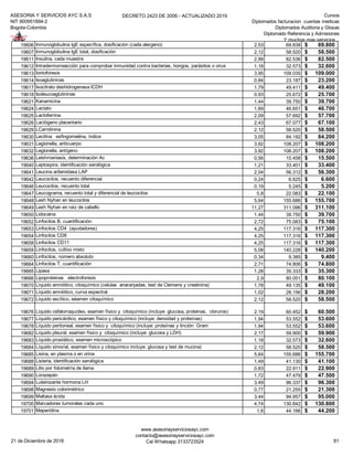 ASESORIA Y SERVICIOS AYC S.A.S
NIT 900951894-2
Bogota-Colombia
DECRETO 2423 DE 2006 - ACTUALIZADO 2019 Cursos
Diplomados facturacion cuentas medicas
Diplomados Auditoria y Glosas
Diplomado Referencia y Admisiones
Y muchos mas servicios...
19606 Inmunoglobulina IgE específica, dosificación (cada alergeno) 2,53 69.838 69.800$
19607 Inmunoglobulina IgE total, dosificación 2,12 58.520 58.500$
19611 Insulina, cada muestra 2,99 82.536 82.500$
19612 Intradermorreacción para comprobar inmunidad contra bacterias, hongos, parásitos o virus 1,18 32.573 32.600$
19613 Iontoforesis 3,95 109.035 109.000$
19614 Isoaglutininas 0,84 23.187 23.200$
19617 Isocitrato deshidrogenasa ICDH 1,79 49.411 49.400$
19618 Isoleucoaglutininas 0,93 25.672 25.700$
19621 Kanamicina 1,44 39.750 39.700$
19624 Lactato 1,69 46.651 46.700$
19625 Lactoferrina 2,09 57.692 57.700$
19626 Lactógeno placentario 2,43 67.077 67.100$
19629 LCarnitinina 2,12 58.520 58.500$
19630 Lecitina esfingomielina, índice 3,05 84.192 84.200$
19631 Legionella, anticuerpo 3,92 108.207 108.200$
19632 Legionella, antígeno 3,92 108.207 108.200$
19636 Leishmaniasis, determinación Ac 0,56 15.458 15.500$
19640 Leptospira, identificación serológica 1,21 33.401 33.400$
19641 Leucina arilamidasa LAP 2,04 56.312 56.300$
19642 Leucocitos, recuento diferencial 0,24 6.625 6.600$
19646 Leucocitos, recuento total 0,19 5.245 5.200$
19647 Leucograma, recuento total y diferencial de leucocitos 0,8 22.083 22.100$
19648 Lesh Nyhan en leucocitos 5,64 155.686 155.700$
19649 Lesh Nyhan en raíz de cabello 11,27 311.096 311.100$
19650 Lidocaina 1,44 39.750 39.700$
19652 Linfocitos B, cuantificación 2,72 75.083 75.100$
19653 Linfocitos CD4 (ayudadores) 4,25 117.316 117.300$
19654 Linfocitos CD8 4,25 117.316 117.300$
19658 Linfocitos CD11 4,25 117.316 117.300$
19659 Linfocitos, cultivo mixto 5,08 140.228 140.200$
19660 Linfocitos, número absoluto 0,34 9.385 9.400$
19664 Linfocitos T, cuantificación 2,71 74.806 74.800$
19665 Lipasa 1,28 35.333 35.300$
19666 Lipoproteinas electroforesis 2,9 80.051 80.100$
19670 Líquido amniótico, citoquímico (celulas anaranjadas, test de Clemens y creatinina) 1,78 49.135 49.100$
19671 Líquido amniótico, curva espectral 1,02 28.156 28.200$
19672 Líquido ascítico, eáamen citoquímico 2,12 58.520 58.500$
19676 Líquido cefalorraquídeo, examen físico y citoquímico (incluye: glucosa, proteinas, cloruros) 2,19 60.452 60.500$
19677 Líquido pericárdico, examen físico y citoquímico (incluye: densidad y proteínas) 1,94 53.552 53.600$
19678 Líquido peritoneal, examen físico y citoquímico (incluye: proteínas y tinción Gram 1,94 53.552 53.600$
19682 Líquido pleural, examen físico y citoquímico (incluye: glucosa y LDH) 2,17 59.900 59.900$
19683 Líquido prostático, examen microscópico 1,18 32.573 32.600$
19684 Líquido sinovíal, examen físico y citoquímico incluye: glucosa y test de mucina) 2,12 58.520 58.500$
19685 Lisina, en plasma o en orina 5,64 155.686 155.700$
19688 Listeria, identificación serológica 1,49 41.130 41.100$
19689 Litio por fotometría de llama 0,83 22.911 22.900$
19690 Lorazepán 1,72 47.479 47.500$
19694 Luteinizante hormona LH 3,49 96.337 96.300$
19698 Magnesio colorimétrico 0,77 21.255 21.300$
19699 Maltasa ácida 3,44 94.957 95.000$
19700 Marcadores tumorales cada uno 4,74 130.842 130.800$
19701 Meperidina 1,6 44.166 44.200$
21 de Diciembre de 2018
www.asesoriayserviciosayc.com
contacto@asesoriayserviciosayc.com
Cel Whatsapp 3133723524 81
 