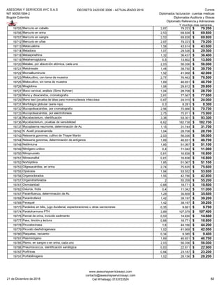ASESORIA Y SERVICIOS AYC S.A.S
NIT 900951894-2
Bogota-Colombia
DECRETO 2423 DE 2006 - ACTUALIZADO 2019 Cursos
Diplomados facturacion cuentas medicas
Diplomados Auditoria y Glosas
Diplomado Referencia y Admisiones
Y muchos mas servicios...
19705 Mercurio en cabello 2,87 79.223 79.200$
19706 Mercurio en orina 2,53 69.838 69.800$
19707 Mercurio en sangre 2,53 69.838 69.800$
19712 Mercurio en uñas 2,87 79.223 79.200$
19713 Metacualona 1,58 43.614 43.600$
19714 Metadona 1,07 29.536 29.500$
19718 Metaepinefrina 1,32 36.437 36.400$
19719 Metahemoglobina 0,5 13.802 13.800$
19720 Metales, por absorción atómica, cada uno 2,03 56.036 56.000$
19721 Metotrexate 1,44 39.750 39.700$
19722 Microalbuminuria 1,52 41.958 42.000$
19723 Mielocultivo, con toma de muestra 2,77 76.463 76.500$
19725 Mielocultivo, sin toma de muestra 1,69 46.651 46.700$
19726 Mioglobina 1,08 29.812 29.800$
19727 Moco cervical, análisis (Sims Huhner) 1,04 28.708 28.700$
19728 Mono y disacaridos, cromatografía 2,81 77.567 77.600$
19729 Mono test (prueba de látex para mononucleosis infecciosa 0,87 24.015 24.000$
19731 Morfología globular (serie roja) 0,3 8.281 8.300$
19732 Mucopolisacáridos, por cromatografía 2,56 70.666 70.700$
19733 Mucopolisacáridos, por electroforesis 2,75 75.911 75.900$
19734 Mycobacterium, identificación 3,38 93.301 93.300$
19736 Mycobacterium, pruebas de sensibilidad 6,62 182.738 182.700$
19737 Mycoplasma neumonie, determinación de Ac 1,15 31.744 31.700$
19742 N Acetil procainamida 1,04 28.708 28.700$
19743 Neisseria gonorrea, cultivo de Thayer Martin 2,03 56.036 56.000$
19744 Neisseria gonorrea, determinación de antígenos 1,69 46.651 46.700$
19748 Netilmicina 1,85 51.067 51.100$
19749 Nitrógeno uréico 0,4 11.042 11.000$
19750 Nitroprusiato 0,61 16.838 16.800$
19751 Nitrosonaftol 0,61 16.838 16.800$
19752 Nortriptilina 1,85 51.067 51.100$
19753 Oligosacáridos, en orina 2,74 75.635 75.600$
19755 Opiáceos 1,94 53.552 53.600$
19756 Organoclorados 1,55 42.786 42.800$
19757 Organofosforados 2 55.208 55.200$
19761 Osmolaridad 0,68 18.771 18.800$
19762 Oxiuros, frotis 0,4 11.042 11.000$
19767 Parainfluenza, determinación de Ac 1,29 35.609 35.600$
19768 Paranitrofenol 1,42 39.197 39.200$
19769 Paraquat 1,42 39.197 39.200$
19773 Parásitos en bilis, jugo duodenal, expectoraciones u otras secreciones 0,35 9.661 9.700$
19774 Paratohormona PTH 3,89 107.379 107.400$
19775 Parcial de orina, incluído sedimento 0,53 14.630 14.600$
19777 Pass, tinción y lectura 0,68 18.771 18.800$
19778 Piruvatocinasa 1,6 44.166 44.200$
19779 Piruvato deshidrogenasa 1,52 41.958 42.000$
19780 Plaquetas, recuento 0,34 9.385 9.400$
19781 Plasminógeno 1,69 46.651 46.700$
19785 Plomo, en sangre o en orina, cada uno 2,03 56.036 56.000$
19786 Pneumococcus, identificación serológica 0,83 22.911 22.900$
19787 Porfirinas 0,84 23.187 23.200$
19791 Porfobilinogeno 1,02 28.156 28.200$
21 de Diciembre de 2018
www.asesoriayserviciosayc.com
contacto@asesoriayserviciosayc.com
Cel Whatsapp 3133723524 82
 
