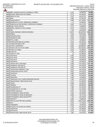 ASESORIA Y SERVICIOS AYC S.A.S
NIT 900951894-2
Bogota-Colombia
DECRETO 2423 DE 2006 - ACTUALIZADO 2019 Cursos
Diplomados facturacion cuentas medicas
Diplomados Auditoria y Glosas
Diplomado Referencia y Admisiones
Y muchos mas servicios...
19886 Sifilis, serología presuntiva (cardiolipina o VDRL) 0,53 14.630 14.600$
19889 Sincityal, determinación de antígeno 2,01 55.484 55.500$
19890 Sistina, en orina 2,37 65.421 65.400$
19891 Sodio 0,98 27.052 27.100$
19892 Somatomedina C 4,99 137.743 137.700$
19896 Staphilococcus aureus, identificación serológica 1,1 30.364 30.400$
19897 Streptococcus beta hemolítico, identificación serológica 0,83 22.911 22.900$
19898 Sudan, tinción y lectura 0,71 19.599 19.600$
19899 Sulfitos, medición en orina y sangre 2,81 77.567 77.600$
19902 Talio 1,76 48.583 48.600$
19903 Tejidos corporales, medición enzimática 33,81 933.287 933.300$
19904 Teofilina 2,93 80.879 80.900$
19905 Testosterona libre 2,87 79.223 79.200$
19907 Testosterona total 2,63 72.598 72.600$
19908 Thorn, prueba 0,71 19.599 19.600$
19910 Tiroidea estimulante (en neonato) 2,47 68.182 68.200$
19911 Tiroidea estimulante TSH 2,63 72.598 72.600$
19912 Tirosina, cuantificación 5,64 155.686 155.700$
19913 Tirosina, test con raíz de cabello 8,45 233.253 233.300$
19915 Tiroxina, en sangre 2,63 72.598 72.600$
19916 Tiroxina T4 1,97 54.380 54.400$
19917 Tiroxina T4 libre 2 55.208 55.200$
19921 Título anti A 0,95 26.224 26.200$
19922 Título anti B 0,95 26.224 26.200$
19923 Título anti D 1,29 35.609 35.600$
19926 Tobramicina 1,44 39.750 39.700$
19927 Toxocara canis, anticuerpos 4,06 112.072 112.100$
19928 Toxoplasma, anticuerpo G 3,05 84.192 84.200$
19929 Toxoplasma, anticuerpo M 3,05 84.192 84.200$
19933 Transaminasa oxalacetica / ASA 0,87 24.015 24.000$
19934 Transaminasa pirúvica / ALAT 0,87 24.015 24.000$
19935 Transferrina 2,99 82.536 82.500$
19939 Tricíclicos 1,58 43.614 43.600$
19940 Triglicéridos 0,56 15.458 15.500$
19941 Tripanosoma Cruzi, prueba de Machado Guerreiro 1,26 34.781 34.800$
19945 Tripanosomiasis, determinación de Ac 2,31 63.765 63.800$
19946 Tripsina 0,89 24.567 24.600$
19947 Triptofano 2,53 69.838 69.800$
19948 Triyodotironina T3 1,96 54.104 54.100$
19951 Triyodotironina T3 Up Take 1,96 54.104 54.100$
19952 Trombina, tiempo de 0,37 10.213 10.200$
19953 Tromboplastina, tiempo activado 1,02 28.156 28.200$
19957 Tromboplastina, tiempo de generación 0,68 18.771 18.800$
19958 Tromboplastina, tiempo parcial (PTT) 1,18 32.573 32.600$
19959 Troponina T 2,56 70.666 70.700$
19960 TSH pre y post TRH (dos muestras) 8,63 238.221 238.200$
19964 Urea 0,44 12.146 12.100$
19965 Urobilinógeno 0,53 14.630 14.600$
19966 Urocultivo con recuento de colonias 2,19 60.452 60.500$
19970 Uroporfirinas 1,04 28.708 28.700$
19975 Vancomicina 2,07 57.140 57.100$
19976 Varicela zoster, determinación de Ac 1,58 43.614 43.600$
21 de Diciembre de 2018
www.asesoriayserviciosayc.com
contacto@asesoriayserviciosayc.com
Cel Whatsapp 3133723524 84
 