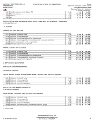 ASESORIA Y SERVICIOS AYC S.A.S
NIT 900951894-2
Bogota-Colombia
DECRETO 2423 DE 2006 - ACTUALIZADO 2019 Cursos
Diplomados facturacion cuentas medicas
Diplomados Auditoria y Glosas
Diplomado Referencia y Admisiones
Y muchos mas servicios...
19977 Velocidad de sedimentación globular VSG 0,19 5.245 5.200$
19981 Vitaminas, cada una 4,4 121.457 121.500$
19986 Warfarina 1,79 49.411 49.400$
19991 Zinc 2,12 58.520 58.500$
1. BIOPSIAS
SIMPLES: UNA SOLA MUESTRA
20101 Estudio con tinciones de rutina 3,55 97.994 98.000$
20102 Estudio con tinciones especiales 4,71 130.014 130.000$
20103 Estudio con tinciones especiales e inmunofluorescencia 7,07 195.159 195.200$
20104 Estudio con tinciones especiales, inmunofluorescencia microscopía electrónica 9,9 273.278 273.300$
20105 Estudio de cada marcador con inmunoperoxidasa 2,99 82.536 82.500$
20106 Estudio por congelación y/o en parafina 7,27 200.680 200.700$
MÚLTIPLES: DOS O MÁS MUESTRAS
20110 Estudio con tinciones de rutina 4,58 126.426 126.400$
20111 Estudio con tinciones especiales 5,92 163.415 163.400$
20112 Estudio con tinciones especiales e inmunofluorescencia 7,74 213.654 213.700$
20113 Estudio con tinciones especiales, fluorescencia microscopía 14,88 410.746 410.700$
20114 Estudio por congelación y/o en parafina 9,85 271.898 271.900$
2. ESPECÍMENES QUIRÚRGICOS
ESTUDIO DE ESPECÍMENES SIMPLES
(Sin disección Ganglionar)
Vesícula, apéndice, amígdala, glándulas salivares, epiplón o peritoneo, arteria, piel, trompa uterina, etc
20201 Estudio con tinciones de rutina 4,09 112.900 112.900$
20202 Estudio con tinciones especiales 5,43 149.889 149.900$
20203 Estudio con inmunofluorescencia 7,2 198.748 198.700$
20204 Estudio con microscopía electrónica 9,09 250.919 250.900$
ESTUDIO DE ESPECÍMENES QUIRÚRGICOS
(Con disección Ganglionar)
Mama, estómago, cono cervical, útero, riñón, brazo, muslo, pierna, etc
20205 Estudio con tinciones de rutina 6,45 178.045 178.000$
20206 Estudio con tinciones especiales 10,88 300.330 300.300$
20207 Estudio con inmunofluorescencia 14,39 397.220 397.200$
20208 Estudio con microscopía electrónica 18,17 501.562 501.600$
20209 Estudio con marcador tumoral, al procedimiento realizado, agregar 5,12 141.332 141.300$
3. CITOLOGÍAS
ARTÍCULO 22: Las tarifas establecidas en Salarios Mínimos Legales diarios para los exámenes y procedimientos
anatomopatológicos son:
21 de Diciembre de 2018
www.asesoriayserviciosayc.com
contacto@asesoriayserviciosayc.com
Cel Whatsapp 3133723524 85
 
