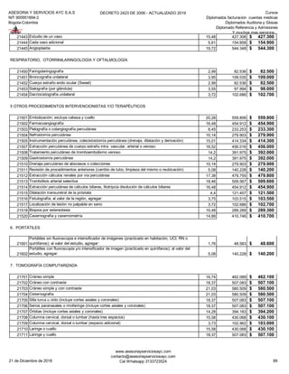 ASESORIA Y SERVICIOS AYC S.A.S
NIT 900951894-2
Bogota-Colombia
DECRETO 2423 DE 2006 - ACTUALIZADO 2019 Cursos
Diplomados facturacion cuentas medicas
Diplomados Auditoria y Glosas
Diplomado Referencia y Admisiones
Y muchos mas servicios...
21443 Estudio de un vaso 15,48 427.308 427.300$
21444 Cada vaso adicional 5,61 154.858 154.900$
21445 Angioplastia 19,72 544.348 544.300$
RESPIRATORIO, OTORRINILARINGOLOGÍA Y OFTALMOLOGÍA
21450 Faringolaringografía 2,99 82.536 82.500$
21451 Broncografía unilateral 3,95 109.035 109.000$
21452 Cuerpo extraño endo ocular (Sweet) 2,99 82.536 82.500$
21453 Sialografía (por glándula) 3,55 97.994 98.000$
21454 Dacriocistografía unilateral 3,72 102.686 102.700$
5 OTROS PROCEDIMIENTOS INTERVENCIONISTAS Y/O TERAPÉUTICOS
21501 Embolización; excluye cabeza y cuello 20,28 559.806 559.800$
21502 Farmacoangiografía 16,48 454.912 454.900$
21503 Pielografía o colangiografía percutánea 8,45 233.253 233.300$
21504 Nefrostomía percutánea 10,14 279.903 279.900$
21505 Instrumentación percutánea, colecistostomía percutánea (drenaje, dilatación y derivación) 15,01 414.334 414.300$
21507 Extracción percutánea de cuerpo extraño intra vascular, arterial o venoso 16,52 456.016 456.000$
21508 Tratamiento percutáneo de tromboembolismo venoso 14,2 391.975 392.000$
21509 Gastrostomía percutánea 14,2 391.975 392.000$
21510 Drenaje percutáneo de abscesos o colecciones 10,14 279.903 279.900$
21511 Revisión de procedimientos anteriores (cambio de tubo, limpieza del mismo o reubicación) 5,08 140.228 140.200$
21512 Extracción cálculos renales por vía percutánea 17,38 479.755 479.800$
21513 Trombólisis arterial selectiva 18,46 509.567 509.600$
21514 Extracción percutánea de cálculos biliares, litotripcia disolución de cálculos biliares 16,48 454.912 454.900$
21515 Dilatación transuretral de la próstata 4,4 121.457 121.500$
21516 Fistulografía; al valor de la región, agregar: 3,75 103.515 103.500$
21517 Localización de lesión no palpable en seno 3,72 102.686 102.700$
21518 Biopsia por estereotaxia 10,48 289.289 289.300$
21520 Cavernografía y cavernometría 14,88 410.746 410.700$
6. PORTÁTILES
21601
Portátiles sin fluoroscopia e intensificador de imágenes (practicado en habitación, UCI, RN o
quirófanos); al valor del estudio, agregar: 1,76 48.583 48.600$
21602
Portátiles con fluoroscopia y/o intensificador de imagen (practicado en quirófanos); al valor del
estudio, agregar: 5,08 140.228 140.200$
7. TOMOGRAFÍA COMPUTARIZADA
21701 Cráneo simple 16,74 462.089 462.100$
21702 Cráneo con contraste 18,37 507.083 507.100$
21703 Cráneo simple y con contraste 21,03 580.509 580.500$
21704 Cisternografía 21,03 580.509 580.500$
21705 Silla turca u oído (incluye cortes axiales y coronales) 18,37 507.083 507.100$
21706 Senos paranasales o rinofaringe (incluye cortes axiales y coronales) 18,37 507.083 507.100$
21707 Órbitas (incluye cortes axiales y coronales) 14,28 394.183 394.200$
21708 Columna cervical, dorsal o lumbar (hasta tres espacios) 15,58 430.068 430.100$
21709 Columna cervical, dorsal o lumbar (espacio adicional) 3,73 102.962 103.000$
21710 Laringe o cuello 15,58 430.068 430.100$
21711 Laringe y cuello 18,37 507.083 507.100$
21 de Diciembre de 2018
www.asesoriayserviciosayc.com
contacto@asesoriayserviciosayc.com
Cel Whatsapp 3133723524 89
 