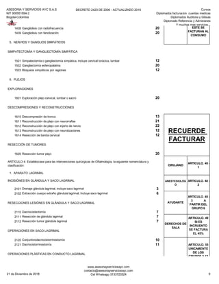 ASESORIA Y SERVICIOS AYC S.A.S
NIT 900951894-2
Bogota-Colombia
DECRETO 2423 DE 2006 - ACTUALIZADO 2019 Cursos
Diplomados facturacion cuentas medicas
Diplomados Auditoria y Glosas
Diplomado Referencia y Admisiones
Y muchos mas servicios...
1408 Gangliolisis con radiofrecuencia 20
1409 Gangliolisis con fenolización 20
5. NERVIOS Y GANGLIOS SIMPÁTICOS
SIMPATECTOMÍA Y GANGLIECTOMÍA SIMPÁTICA
1501 Simpatectomía o gangliectomía simpática, incluye cervical torácica, lumbar 12
1502 Gangliectomía esfenopalatina 20
1503 Bloqueos simpáticos por regiones 12
6. PLEJOS
EXPLORACIONES
1601 Exploración plejo cervical, lumbar o sacro 20
DESCOMPRESIONES Y RECONSTRUCCIONES
1610 Descompresión de tronco 13
1611 Reconstrucción de plejo con neurorrafias 21
1612 Reconstrucción de plejo con injerto de nervio 22
1613 Reconstrucción de plejo con neurotizaciones 12
1614 Resección de banda cervical 12
RESECCIÓN DE TUMORES
1620 Resección tumor plejo 20
1. APARATO LAGRIMAL
INCISIÓNES EN GLÁNDULA Y SACO LAGRIMAL
2101 Drenaje glándula lagrimal; incluye saco lagrimal 3
2102 Extracción cuerpo extraño glándula lagrimal; Incluye saco lagrimal 6
RESECCIONES LESIÓNES EN GLÁNDULA Y SACO LAGRIMAL
2110 Dacriocistectomía 7
2111 Resección de glándula lagrimal 7
2112 Resección tumor glándula lagrimal 7
OPERACIONES EN SACO LAGRIMAL
2120 Conjuntivodacriocistorrinostomía 10
2121 Dacriocistorrinostomía 11
OPERACIONES PLÁSTICAS EN CONDUCTO LAGRIMAL
RECUERDE
FACTURAR
CIRUJANO
ARTICULO. 48 -
1
ARTÍCULO 4: Establézcase para las intervenciones quirúrgicas de Oftalmología, la siguiente nomenclatura y
clasificación:
ANESTESIOLOG
O
ARTICULO. 48 -
2
MATERIALES
ARTICULO. 55
UNICAMENTE
DE LOS
GRUPOS 2-13
MAYORES A
ESTE SE
FACTURAN AL
CONSUMO
AYUDANTE
ARTICULO. 48 -
3 A
PARTIR DEL
GRUPO 6
DERECHOS DE
SALA
ARTICULO. 49
SI ES
INCRUENTO
SE FACTURA
EL 45%
MATERIALES
ARTICULO. 55
UNICAMENTE
DE LOS
GRUPOS 2-13
MAYORES A
ESTE SE
FACTURAN AL
CONSUMO
21 de Diciembre de 2018
www.asesoriayserviciosayc.com
contacto@asesoriayserviciosayc.com
Cel Whatsapp 3133723524 9
 