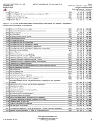 ASESORIA Y SERVICIOS AYC S.A.S
NIT 900951894-2
Bogota-Colombia
DECRETO 2423 DE 2006 - ACTUALIZADO 2019 Cursos
Diplomados facturacion cuentas medicas
Diplomados Auditoria y Glosas
Diplomado Referencia y Admisiones
Y muchos mas servicios...
24122 Punción pleural 3,05 84.192 84.200$
24123 Curva de hiperoxia (5 muestras de arteriales con oxígeno al 100%) 9,04 249.539 249.500$
24124 Test de ejercicio pulmonar 15,07 415.990 416.000$
24125 Saturación percutánea de CO2 10,85 299.502 299.500$
24126 Oximetría de pulso 1,2 33.125 33.100$
25100 Estudio electrofisiológico transesofagico 19,34 533.859 533.900$
25101 Estudio electrofisiológico convencional (no incluye cateterismo) 55,85 1.541.676 1.541.700$
25102 Electrocardiograma 1,64 45.270 45.300$
25103 Pericardiocentesis 12,92 356.642 356.600$
25104 Prueba ergométrica o test de ejercicio 9,67 266.929 266.900$
25105 Fonocardiograma y pulsos 4,9 135.259 135.300$
25106 Ecocardiograma modo M 7,37 203.440 203.400$
25107 Ecocardiograma modo M y bidimensional 14,44 398.600 398.600$
25108 Ecocardiograma modo M, bidimensional y doppler 15,99 441.386 441.400$
25109 Ecocardiograma modo M, bidimensional y doppler color 20,62 569.192 569.200$
25110 Ecocardiograma modo M, bidimensional y doppler color intraoperatorio 21,27 587.134 587.100$
25111 Ecocardiograma transesofágico 26,9 742.544 742.500$
25112 Vectocardiograma 4,9 135.259 135.300$
25113 Cateterismo derecho, con o sin angiografía 20,62 569.192 569.200$
25114 Cateterismo izquierdo, con o sin angiografía 24,06 664.149 664.100$
25115 Cateterismo izquierdo y derecho, con o sin angiografía 28,76 793.887 793.900$
25116 Cateterismo transeptal + cateterismo izquierdo y derecho 44,46 1.227.268 1.227.300$
25117 Coronariografía (incluye: cateterismo izquierdo, ventriculografía) 34,42 950.125 950.100$
25118 Coronariografía + cateterismo derecho 50,4 1.391.235 1.391.200$
25119 Auriculograma izquierdo y/o Arteriografía pulmonar (incluye cateterismo derecho) 21,84 602.868 602.900$
25120 Arteriografía selectiva no coronaria 19,97 551.249 551.200$
25121 Arteriografía renal 20,34 561.463 561.500$
25122 Arteriografía abdominal 20,34 561.463 561.500$
25123 Arteriografía periférica 20,34 561.463 561.500$
25124 Implantación de marcapaso Tránsitorio 16,17 446.355 446.400$
25125 Implantacion de marcapaso definitivo con electrodo venoso 55,28 1.525.942 1.525.900$
25126 Electrocardiografía dinámica de 24 horas (Holter) 15,86 437.797 437.800$
25127
Angioplastia coronaria (Incluye: colocación marcapaso y coronariografía post angioplastia
inmediata) 51,19 1.413.042 1.413.000$
25128 Angioplastia periférica (Incluye: arteriografía post angioplastia) 37,22 1.027.416 1.027.400$
25129 Valvuloplastia con balón 93,38 2.577.649 2.577.600$
25130 Trombólisis intracoronaria 57,9 1.598.264 1.598.300$
25132 Implantación de dispositivo en vena cava inferior 46,07 1.271.710 1.271.700$
25133 Aterectomía con cateter 51,19 1.413.042 1.413.000$
25134 Implantación de Stent en arteria periférica 37,22 1.027.416 1.027.400$
25135 Implantación de Stent intracoronario 51,19 1.413.042 1.413.000$
25136 Ablacion por cateter de focos arritmogénicos (sin cateterismo) 55,85 1.541.676 1.541.700$
25137 Cardioversión eléctrica de paciente en tratamiento no quirúrgico 12,17 335.939 335.900$
25138 Colocación cateter de Swan Ganz 15,99 441.386 441.400$
25139 Extracción cuerpo extraño intravascular 55,28 1.525.942 1.525.900$
25140 Reprogramación de marcapaso 5,08 140.228 140.200$
25141 Ecocardiograma de ejercicio (2 modo M, bidimensional y doppler, mas prueba ergométrica) 41,66 1.149.977 1.150.000$
25142 Monitoreo de presión arterial por 24 horas, en paciente ambulatorio 15,86 437.797 437.800$
ARTÍCULO 27: Las tarifas establecidas en Salarios Mínimos Legales Diarios Vigentes para exámenes y procedimientos
de Cardiología y Hemodinamia, son las siguientes:
21 de Diciembre de 2018
www.asesoriayserviciosayc.com
contacto@asesoriayserviciosayc.com
Cel Whatsapp 3133723524 94
 
