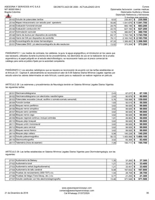 ASESORIA Y SERVICIOS AYC S.A.S
NIT 900951894-2
Bogota-Colombia
DECRETO 2423 DE 2006 - ACTUALIZADO 2019 Cursos
Diplomados facturacion cuentas medicas
Diplomados Auditoria y Glosas
Diplomado Referencia y Admisiones
Y muchos mas servicios...
25143 Estudio de potenciales tardíos 8,53 235.461 235.500$
25144 Mapeo intracoronario con estudio post operatorio 55,85 1.541.676 1.541.700$
25145 Evaluación funcional sinusal 24,75 683.196 683.200$
25146 Evaluación conducción AV 22,72 627.160 627.200$
25147 Estimulación auricular 13,79 380.657 380.700$
25148 Cierre de ductus por dispositivo de sombrilla 63,17 1.743.736 1.743.700$
25149 Cierre de CIA por dispositivo de sombrilla 79,11 2.183.742 2.183.700$
25150 Ecocardiografía de stress farmacológico 47,33 1.306.491 1.306.500$
25151 Potenciales EKG y/o electrocardiografía de alta resolucion 13,52 373.204 373.200$
26101 Electroencefalograma 2,43 67.077 67.100$
26102 Electroencefalograma con electrodos nasofaríngeos 2,93 80.879 80.900$
26103 Potenciales evocados (visual, auditivo o somato-somato sensorial) 5,76 158.998 159.000$
26104 Punción lumbar 1,83 50.515 50.500$
26105 Bloqueo nervio periférico 3,62 99.926 99.900$
26106 Bloqueo nervio simpático 3,62 99.926 99.900$
26107 Bloqueo seno carotideo 3,62 99.926 99.900$
26108 Bloqueo nervio vago 3,62 99.926 99.900$
26109 Bloqueo regional continuo; incluye controles 1,81 49.963 50.000$
26110 Bloqueo plejo braquial 3,62 99.926 99.900$
26111 Bloqueo unión mononeural 3,62 99.926 99.900$
26112 Bloqueo para cervical 3,62 99.926 99.900$
26113 Bloqueo nervio frénico 3,62 99.926 99.900$
26114 Bloqueo plejo celiaco 5,08 140.228 140.200$
26115 Estudio polisomnografico 50,72 1.400.068 1.400.100$
26116 Electrocorticografía 3,02 83.364 83.400$
26117 Telemetría (hora de examen) 7,09 195.711 195.700$
27101 Audiometría de Bekesy 1,35 37.265 37.300$
27102 Audiometría tonal 1,21 33.401 33.400$
27103 Audiometría verbal (logoAudiometría) 1,21 33.401 33.400$
27104 Audiometría de tallo cerebral 6,08 167.832 167.800$
27105 Pruebas de reclutamiento (SISI TDT) c/u 1,04 28.708 28.700$
27106 Pruebas de fatiga (Tone Decay, etc.) c/u 0,77 21.255 21.300$
27107 Estudio vestibular con foto electronistagmografía 13,46 371.548 371.500$
PARÁGRAFO 1: Los medios de contraste, los catéteres, la guía, la aguja angiográfica y el introductor en los casos que
sea necesario, utilizados durante la práctica de los procedimientos, los electrodos de uso en la realización de la prueba
ergométrica y el papel polígrafo en el estudio electrofisiológico, se reconocerán hasta por el precio comercial de
catálogo para venta al público fijado por la autoridad competente.
PARÁGRAFO 2: Los estudios radiológicos que se requiera se reconocerán de acuerdo con las tarifas establecidas en
el Artículo 23 - Capítulo II, adicionalmente se reconocerá el valor de 9.09 Salarios Diarios Mínimos Legales vigentes por
estudio sobre los valores determinados en este Artículo, cuando para su realización se realicen registros en película.
ARTÍCULO 28: Los exámenes y procedimientos de Neurología tendrán en Salarios Mínimos Legales Diarios Vigentes
las siguientes tarifas:
ARTÍCULO 29: Las tarifas establecidas en Salarios Mínimos Legales Diarios Vigentes para Otorrinolaringología, son las
siguientes:
21 de Diciembre de 2018
www.asesoriayserviciosayc.com
contacto@asesoriayserviciosayc.com
Cel Whatsapp 3133723524 95
 