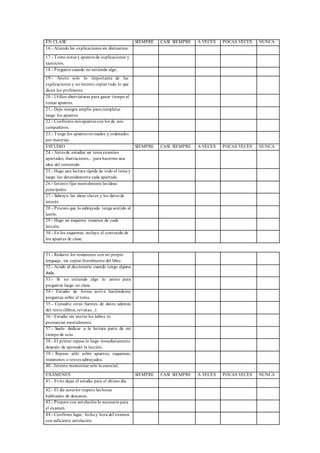 EN CLASE SIEMPRE CASI SIEMPRE A VECES POCAS VECES NUNCA
16.- Atiendo las explicaciones sin distraerme.
17.- Tomo notas y apuntes de explicaciones y
ejercicios.
18.- Pregunto cuando no entiendo algo.
19.- Anoto solo lo importante de las
explicaciones y no intento copiar todo lo que
dicen los profesores.
20.- Utilizo abreviaturas para ganar tiempo al
tomar apuntes.
21.- Dejo margen amplio para completar
luego los apuntes.
22.- Confronto mis apuntes con los de mis
compañeros.
23.- Tengo los apuntes revisados y ordenados
por materias.
ESTUDIO SIEMPRE CASI SIEMPRE A VECES POCAS VECES NUNCA
24.- Antes de estudiar un tema examino
apartados, ilustraciones... para hacerme una
idea del contenido.
25.- Hago una lectura rápida de todo el tema y
luego leo detenidamente cada apartado.
26.- Intento fijar mentalmente las ideas
principales.
27.- Subrayo las ideas claves y los datos de
interés.
28.- Procuro que lo subrayado tenga sentido al
leerlo.
29.- Hago un esquema resumen de cada
lección.
30.- En los esquemas incluyo el contenido de
los apuntes de clase.
31.- Redacto los resúmenes con mi propio
lenguaje, sin copiar literalmente del libro.
32.- Acudo al diccionario cuando tengo alguna
duda.
33.- Si no entiendo algo lo anoto para
preguntar luego en clase.
34.- Estudio de forma activa haciéndome
preguntas sobre el tema.
35.- Consulto otras fuentes de datos además
del texto (libros, revistas...)
36.- Estudio sin mover los labios ni
pronunciar mentalmente.
37.- Suelo dedicar a la lectura parte de mi
tiempo de ocio.
38.- El primer repaso lo hago inmediatamente
después de aprender la lección.
39.- Repaso sólo sobre apuntes, esquemas,
resúmenes o textos subrayados.
40.- Intento memorizar solo lo esencial.
EXÁMENES SIEMPRE CASI SIEMPRE A VECES POCAS VECES NUNCA
41.- Evito dejar el estudio para el último día.
42.- El día anterior respeto las horas
habituales de descanso.
43.- Preparo con antelación lo necesario para
el examen.
44.- Confirmo lugar, fecha y hora del examen
con suficiente antelación.
 