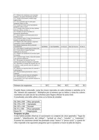31.- Redacto los resúmenes con mi propio
lenguaje, sin copiar literalmente del libro.
32.- Acudo al diccionario cuando tengo
alguna duda.
33.- Si no entiendo algo lo anoto para
preguntar luego en clase.
34.- Estudio de forma activa haciéndome
preguntas sobre el tema.
35.- Consulto otras fuentes de datos además
del texto (libros, revistas...)
36.- Estudio sin mover los labios ni
pronunciar mentalmente.
37.- Suelo dedicar a la lectura parte de mi
tiempo de ocio.
38.- El primer repaso lo hago inmediatamente
después de aprender la lección.
39.- Repaso sólo sobre apuntes, esquemas,
resúmenes o textos subrayados.
40.- Intento memorizar solo lo esencial.
EXÁMENES SIEMPRE CASI SIEMPRE A VECES POCAS VECES NUNCA
41.- Evito dejar el estudio para el último día.
42.- El día anterior respeto las horas
habituales de descanso.
43.- Preparo con antelación lo necesario para
el examen.
44.- Confirmo lugar, fecha y hora del examen
con suficiente antelación.
45.- Me aseguro de entender bien las
instrucciones antes de empezar a responder.
46.- Distribuyo el tiempo del examen que voy
a dedicar a cada cuestión antes de empezar a
responder.
47.- Realizo un esquema antes de contestar a
cada pregunta.
48.- Procuro buena presentación: orden y
limpieza.
49.- Repaso lo escrito antes de entregarlo.
50.- Normalmente las calificaciones se
corresponden con lo que esperaba después de
hacer el examen.
Número de respuestas X5 X4 X3 X2 X1
Cuando hayas contestado, suma las cruces marcadas en cada columna y anótalas en la
fila “número de respuestas”. Multiplica por el número que se indica y suma los valores
resultantes en cada una de las columnas para llegara obtener la suma total.
Consultando esta tabla sabrás cómo es tu forma de estudiar:
De 200 a 500 Muy apropiada
De 150 a 199 Apropiada
De 101 a 149 Normal
De 51 a 100 Poco apropiada
Hasta 50 Inapropiada
Proponte un plan
Como habrás podido observar el cuestionario se compone de cinco apartados: “lugar de
estudio”, “planificación del trabajo”, “actitud en clase”, “estudio” y “exámenes”.
Examina las cuestiones donde has puntuado como “nunca” o “pocas veces” y a partir de
ellas responde a las siguientes preguntas que te ayudarán a trazar un plan de mejora.
 