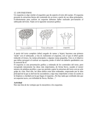 12. LOS ESQUEMAS
Un esquema es algo similar al esqueleto que da soporte al resto del cuerpo. El esquema
presenta la estructura básica del contenido de un texto a partir de sus ideas principales.
Evidentemente para realizar un esquema debemos haber realizado previamente el
subrayado del texto. Fíjate en la siguiente secuencia gráfica:
A partir del texto completo (árbol cargado de ramas y hojas), hacemos una primera
“poda” con el subrayado, y tras él, realizamos el esquema, con el que el árbol queda
reducido al tronco, las ramas principales y algunas ramas pequeñas. Este es el objetivo
que debes perseguir al realizar un esquema, podar el árbol sin dañarlo quedándote con
lo esencial de él.
El esquema es una presentación gráfica y ordenada de los contenidos del texto, pero
recogiendo únicamente las ideas más importantes, de forma breve, usando el menor
número de palabras posibles y que nos permite captar la estructura del texto con un solo
golpe de vista. Para ello, las ideas deben estar bien ordenadas, empezando por la idea
principal de la que se derivan las secundarias y algo muy importante a tener en cuenta es
la limpieza y claridad con la que hagas el esquema. ¡No hay nada que confunda más que
un esquema sucio, con infinidad de llaves, flechas…!
Actividad
Haz una lista de las ventajas que le encuentres a los esquemas.
 