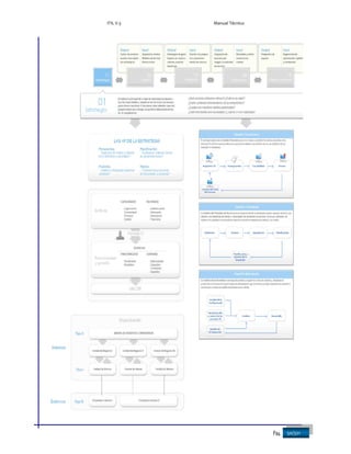 ITIL v3 - Manual Tecnico en Español | PDF