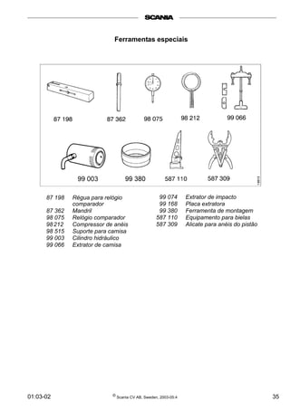 01:03-02 ©
Scania CV AB, Sweden, 2003-05:4 35
Ferramentas especiais
87 198 Régua para relógio
comparador
87 362 Mandril
98 075 Relógio comparador
98212 Compressor de anéis
98 515 Suporte para camisa
99 003 Cilindro hidráulico
99 066 Extrator de camisa
99 074 Extrator de impacto
99 168 Placa extratora
99 380 Ferramenta de montagem
587 110 Equipamento para bielas
587 309 Alicate para anéis do pistão
 