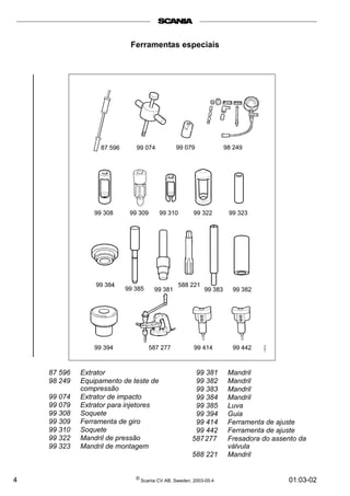4 ©
Scania CV AB, Sweden, 2003-05:4 01:03-02
Ferramentas especiais
87 596 Extrator
98 249 Equipamento de teste de
compressão
99 074 Extrator de impacto
99 079 Extrator para injetores
99 308 Soquete
99 309 Ferramenta de giro
99 310 Soquete
99 322 Mandril de pressão
99 323 Mandril de montagem
99 381 Mandril
99 382 Mandril
99 383 Mandril
99 384 Mandril
99 385 Luva
99 394 Guia
99 414 Ferramenta de ajuste
99 442 Ferramenta de ajuste
587277 Fresadora do assento da
válvula
588 221 Mandril
 