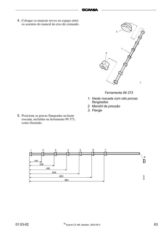 01:03-02 ©
Scania CV AB, Sweden, 2003-05:4 63
4. Coloque os mancais novos no espaço entre
os assentos do mancal do eixo de comando.
5. Posicione as porcas flangeadas na haste
roscada, incluídas na ferramenta 99 373,
como ilustrado.
Ferramenta 99 373
1. Haste roscada com oito porcas
flangeadas
2. Mandril de pressão
3. Flange
 