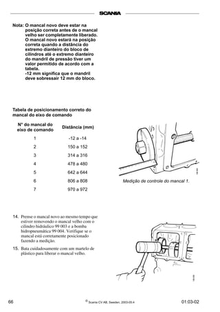66 ©
Scania CV AB, Sweden, 2003-05:4 01:03-02
Nota: O mancal novo deve estar na
posição correta antes de o mancal
velho ser completamente liberado.
O mancal novo estará na posição
correta quando a distância do
extremo dianteiro do bloco de
cilindros até o extremo dianteiro
do mandril de pressão tiver um
valor permitido de acordo com a
tabela.
-12 mm significa que o mandril
deve sobressair 12 mm do bloco.
Tabela de posicionamento correto do
mancal do eixo de comando
N° do mancal do
eixo de comando
Distância (mm)
1 -12 a -14
2 150 a 152
3 314 a 316
4 478 a 480
5 642 a 644
6 806 a 808
7 970 a 972
14. Prense o mancal novo ao mesmo tempo que
estiver removendo o mancal velho com o
cilindro hidráulico 99 003 e a bomba
hidropneumática 99 004. Verifique se o
mancal está corretamente posicionado
fazendo a medição.
15. Bata cuidadosamente com um martelo de
plástico para liberar o mancal velho.
Medição de controle do mancal 1.
 