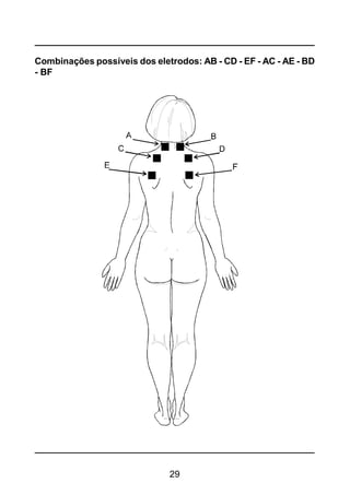 29
Combinações possíveis dos eletrodos: AB - CD - EF - AC - AE - BD
- BF
 