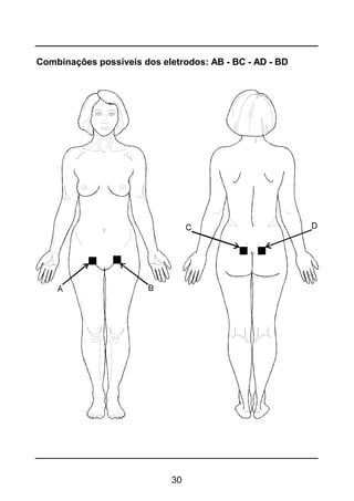 30
Combinações possíveis dos eletrodos: AB - BC - AD - BD
 