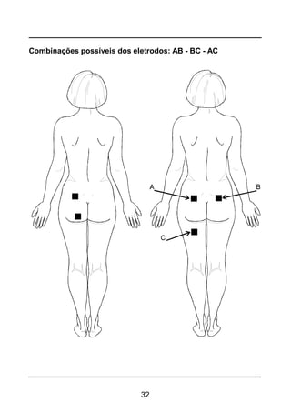 32
Combinações possíveis dos eletrodos: AB - BC - AC
 