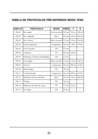 55
TABELA DE PROTOCOLOS PRÉ-DEFINIDOS MODO TENS
DISPLAY PROTOCOLO MODE TIMER T R
P R 01 Dor aguda Convencional 20 min 50 us 150 Hz
P R 02 Dor subaguda Burst 20 min 100 us 100 Hz
P R 03 Dor crônica Breve intenso 15 min 150 us 150 Hz
P R 04 Eletroacupuntura Acupuntura 40 min 600 20 Hz
P R 05 Ponto gatilho VIF 15 min - -
P R 06 T endinite VF 20 min 100 us -
P R 07 Disfunção T êmporo-Mandibular VIF 15 min - -
P R 08 Cervicalgia Breve intenso 15 min 150 us 150 us
P R 09 Artrose Acupuntura 40 min 400 us 10 Hz
P R 10 Fibromialgia VIF 30 min - -
P R 11 Lombociatalgia Acupuntura 40 min 400 us 20 Hz
P R 12 Disfunção Fêmoro-Patelar Burst 20 min 150 us 100 Hz
P R 13 Mialgia VIF 30 min - -
P R 14 Síndrome do túnel do carpo VF 15 min 50 us -
P R 15 Nevralgia VIF 30 min - -
 