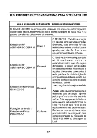 87
12.3 EMISSÕES ELETROMAGNÉTICAS PARA O TENS-FES HTM
Guia e Declaração do Fabricante - Emissões Eletromagnéticas
O TENS-FES HTMé destinado para utilização em ambiente eletromagnético
especificado abaixo. Recomenda-se que o cliente ou usuário do TENS-FES HTM
garanta que ele seja utilizado em tal ambiente.
Emissão de RF
ABNT NBR IEC CISPR 11
Grupo 1
O TENS-FES HTM utiliza energia
RF apenas para sua função interna.
Entretanto, suas emissões RF são
muito baixas e nãoé provávelcausar
q ua l q ue r i nt e r f e r ê nc i a e m
equipamento eletrônico próximo.
Emissão de RF
ABNT NBR IEC CISPR 11
Classe A
OTENS-FES HTMé adequado para
u t i l i z a ç ã o e m t o d o s o s
estabelecimentos que não sejam
domésticos e podem ser utilizados
emestabelecimentos residênciais e
aqueles diretamente conectados à
rede pública de distribuição de
energia elétrica de baixa tensão que
alimente edificações para utilização
doméstica., desde
que o seguinte aviso seja entendido:
Aviso: Este equipamento/sistema é
destinado para utilização apenas
pelos profissionais da area da
saúde. Este equipamento/sistema
pode causar rádiointerferência ou
i nt e rr o mp e r o p e r a ç õ e s d e
equipamentos nas proximidades.
Pode ser mecessári o adotar
procedimentos de mitigação, tais
como reorientação ou relocação do
TENS-FES HTM ou blindagem do
local
Emissões de harmônicos
IEC 61000-3-2
Classe A
Flutuações de tensão /
Emissões de Flicker
IEC 61000-3-3
Conforme
 