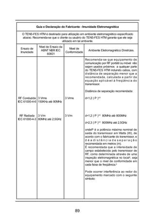 89
Guia e Declaração do Fabricante - Imunidade Eletromagnética
O TENS-FES HTM é destinado para utilização em ambiente eletromagnético especificado
abaixo. Recomenda-se que o cliente ou usuário do TENS-FES HTM garanta que ele seja
utilizado em tal ambiente.
Ensaio de
Imunidade
Nível de Ensaio da
ABNT NBR IEC
60601
Nível de
Conformidade
Ambiente Eletromagnético Diretrizes.
RF Conduzida
IEC 61000-4-6
RF Radiada
IEC 61000-4-3
3 Vrms
150KHz até 80MHz
3 V/m
80MHz até 2,5GHz
3 Vrms
3 V/m
Recomenda-se que equipamento de
comunicação por RF portátil ou móvel não
sejam usados próximos a qualquer parte
do TENS-FES HTM incluindo cabos, com
distância de separação menor que a
recomendada, calculada a partir da
equação aplicável à freqüência do
transmissor.
Distância de separação recomendada:
d=1,2 ( P )1/2
d=1,2 ( P )1/2
80MHz até 800MHz
d=2,3 ( P )1/2
800MHz até 2,5GHz
ondeP é a potência máxima nominal de
saída do transmissor em Watts (W), de
acordo com o fabricante do transmissor, e
d é a d i s t â n c i a d e s e p a r a ç ã o
recomendada em metros (m).
É recomendada que a intensidade de
campo estabelecida pelo transmissor de
RF, como determinada através de uma
inspeção eletromagnética no locala
, seja
menor que o nível de conformidade em
cada faixa de freqüência.b
Pode ocorrer interferência ao redor do
equipamento marcado com o seguinte
símbolo:
 