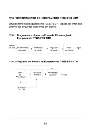 92
12.6 FUNCIONAMENTO DO EQUIPAMENTO TENS-FES HTM
O funcionamento do equipamento TENS-FES HTM pode ser entendido
através dos seguintes diagramas em blocos.
12.6.1 Diagrama em blocos da Fonte de Alimentação do
Equipamento TENS-FES HTM
Tensão
da rede Transformador Retificador Regulador Filtro Saída
Abaixador de Tensão de Tensão de Tensão
12.6.2 Diagrama em blocos do Equipamento TENS-FES HTM
Fonte Oscilador Amplificador
de Ajustável Ajustável Saída
Alimentação
Modulador
ON / OFF
 