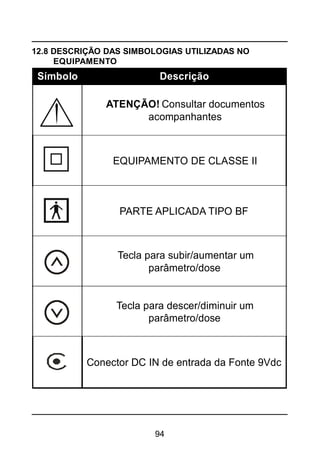 94
12.8 DESCRIÇÃO DAS SIMBOLOGIAS UTILIZADAS NO
EQUIPAMENTO
Símbolo Descrição
ATENÇÃO! Consultar documentos
acompanhantes
EQUIPAMENTO DE CLASSE II
PARTE APLICADA TIPO BF
Tecla para subir/aumentar um
parâmetro/dose
Tecla para descer/diminuir um
parâmetro/dose
Conector DC IN de entrada da Fonte 9Vdc
 