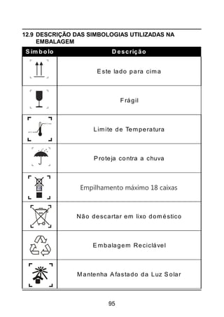 95
12.9 DESCRIÇÃO DAS SIMBOLOGIAS UTILIZADAS NA
EMBALAGEM
S ím bolo D escrição
E ste lado para cima
Frágil
Limite de Temperatura
P roteja contra a chuva
E mpilhamento máximo 8 caixas
Não descartar em lixo doméstico
E mbalagem Reciclável
Mantenha A fastado da Luz S olar
-20°C mim
60°C max
 
