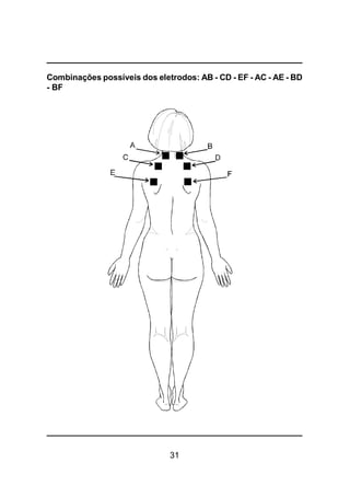 31
Combinações possíveis dos eletrodos: AB - CD - EF - AC - AE - BD
- BF
 